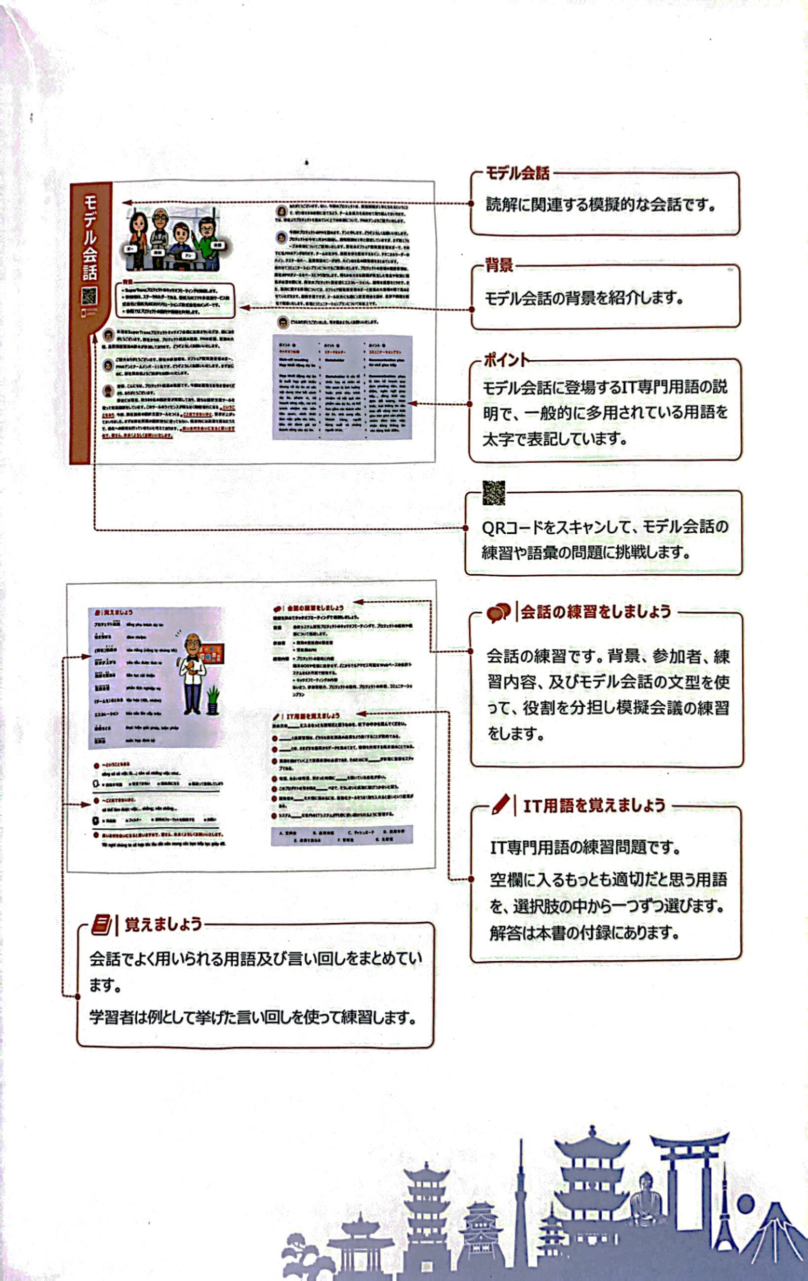 tiếng nhật công nghệ thông tin trong ngành phần mềm