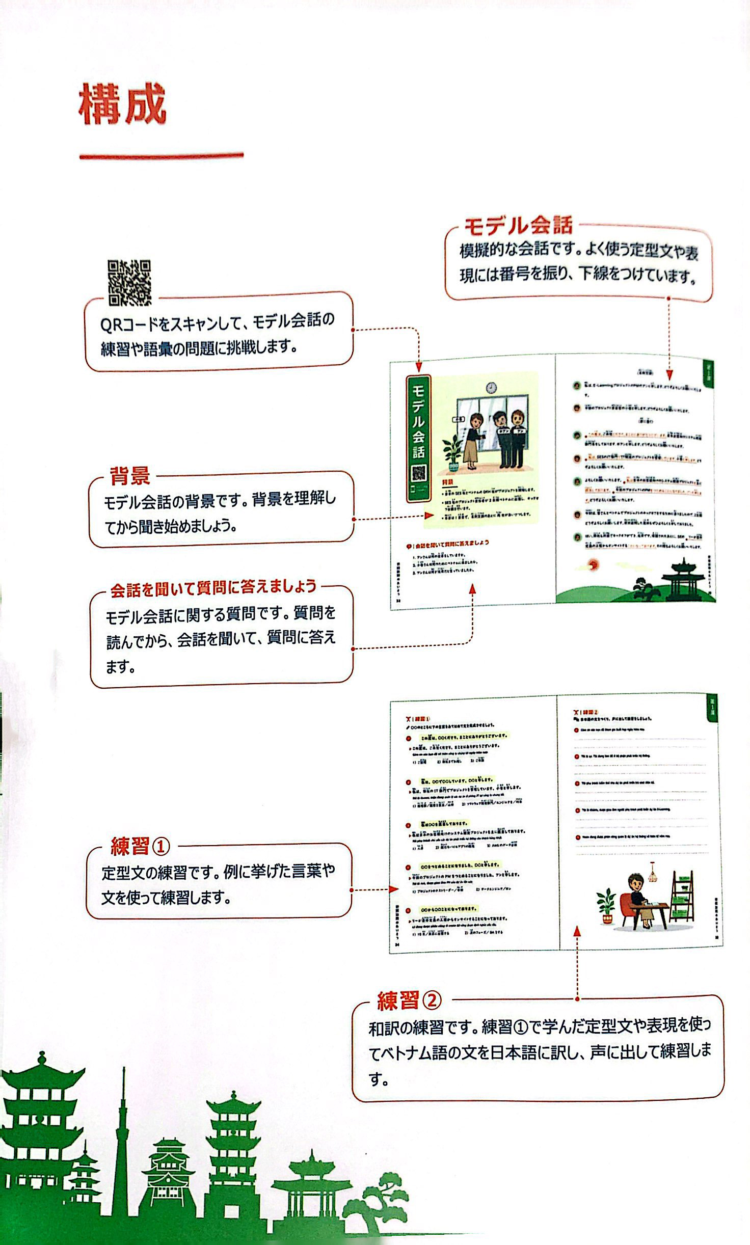 tiếng nhật công nghệ thông tin trong ngành phần mềm - hội thoại trong dự án phần mềm