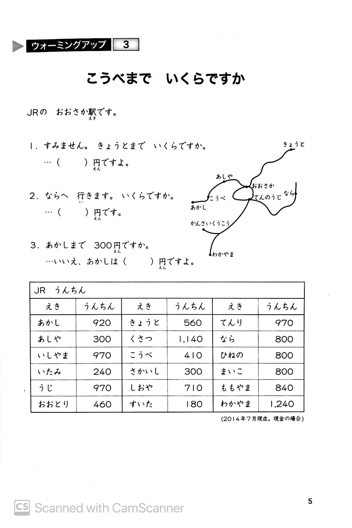tiếng nhật sơ cấp 1: 25 bài đọc hiểu trình độ sơ cấp