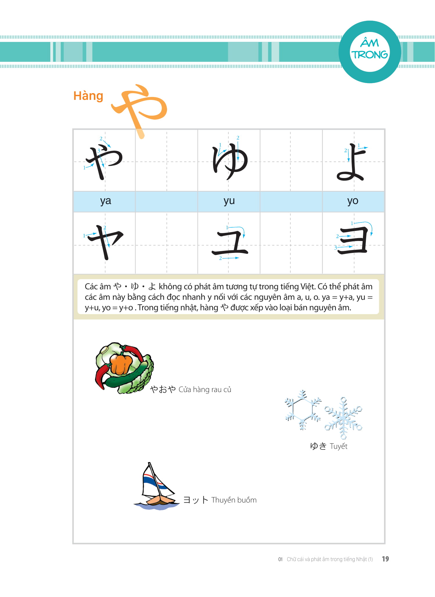 Tieng Nhat That Don Gian Danh Cho Nguoi Moi Bat Dau 初歩から学ぶ日本語会話 1 - Giao Tiep