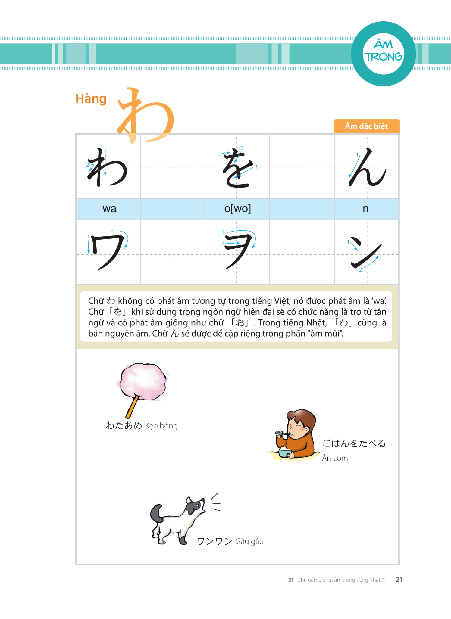 Tieng Nhat That Don Gian Danh Cho Nguoi Moi Bat Dau 初歩から学ぶ日本語会話 1 - Giao Tiep