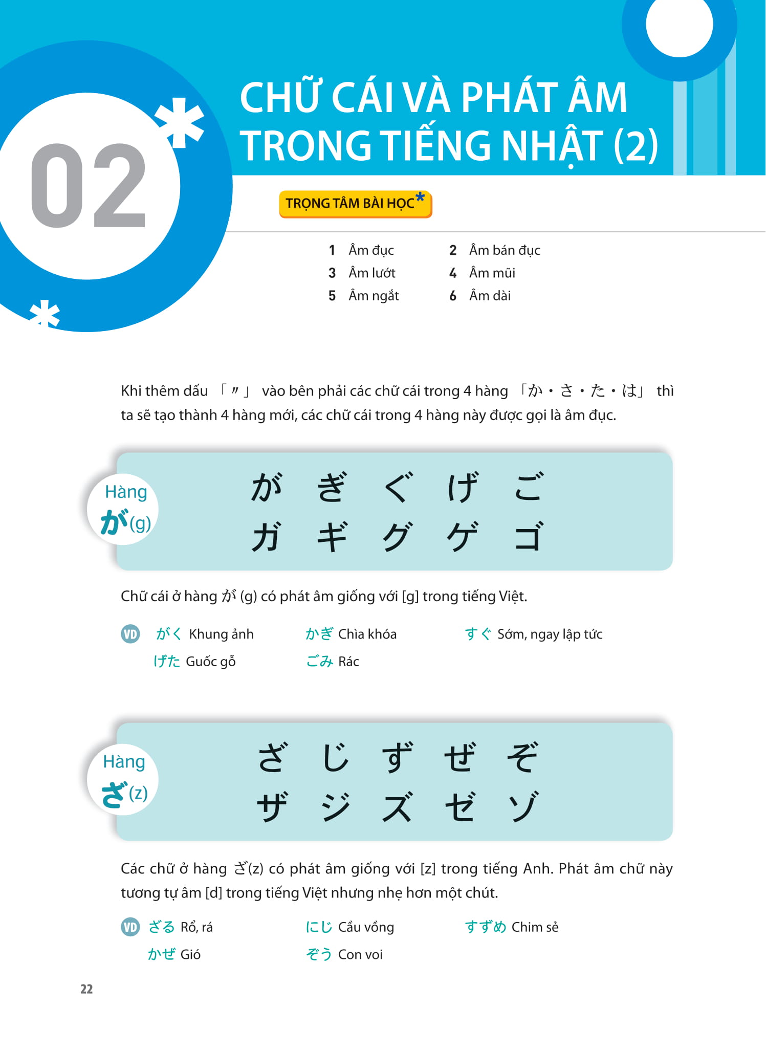 Tieng Nhat That Don Gian Danh Cho Nguoi Moi Bat Dau 初歩から学ぶ日本語会話 1 - Giao Tiep