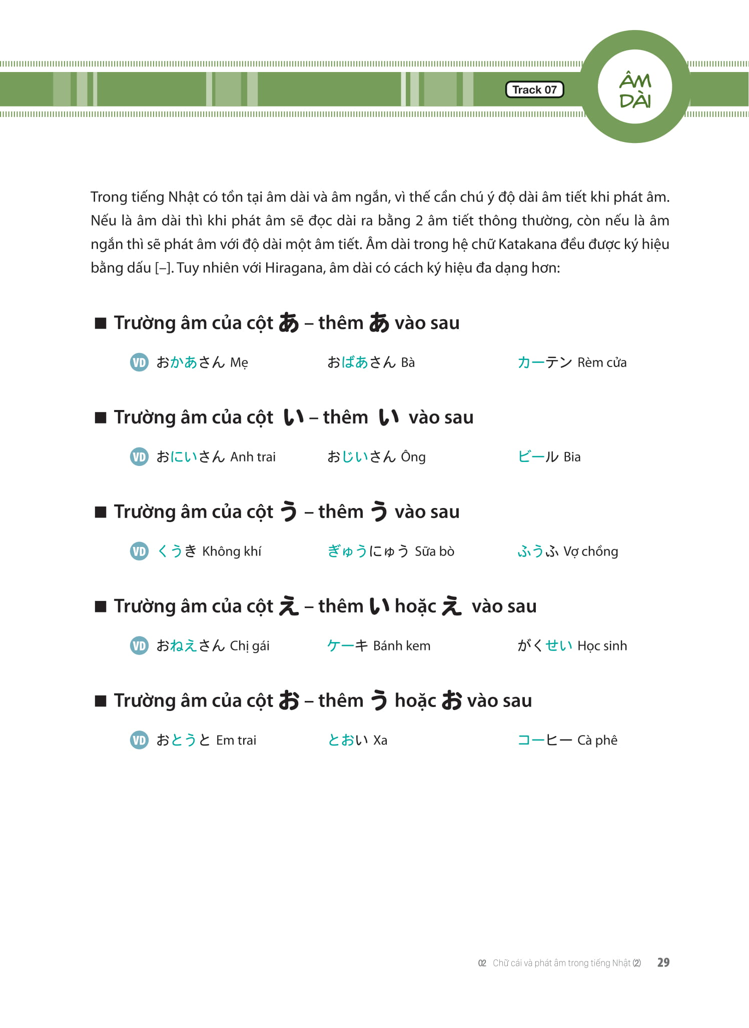 Tieng Nhat That Don Gian Danh Cho Nguoi Moi Bat Dau 初歩から学ぶ日本語会話 1 - Giao Tiep