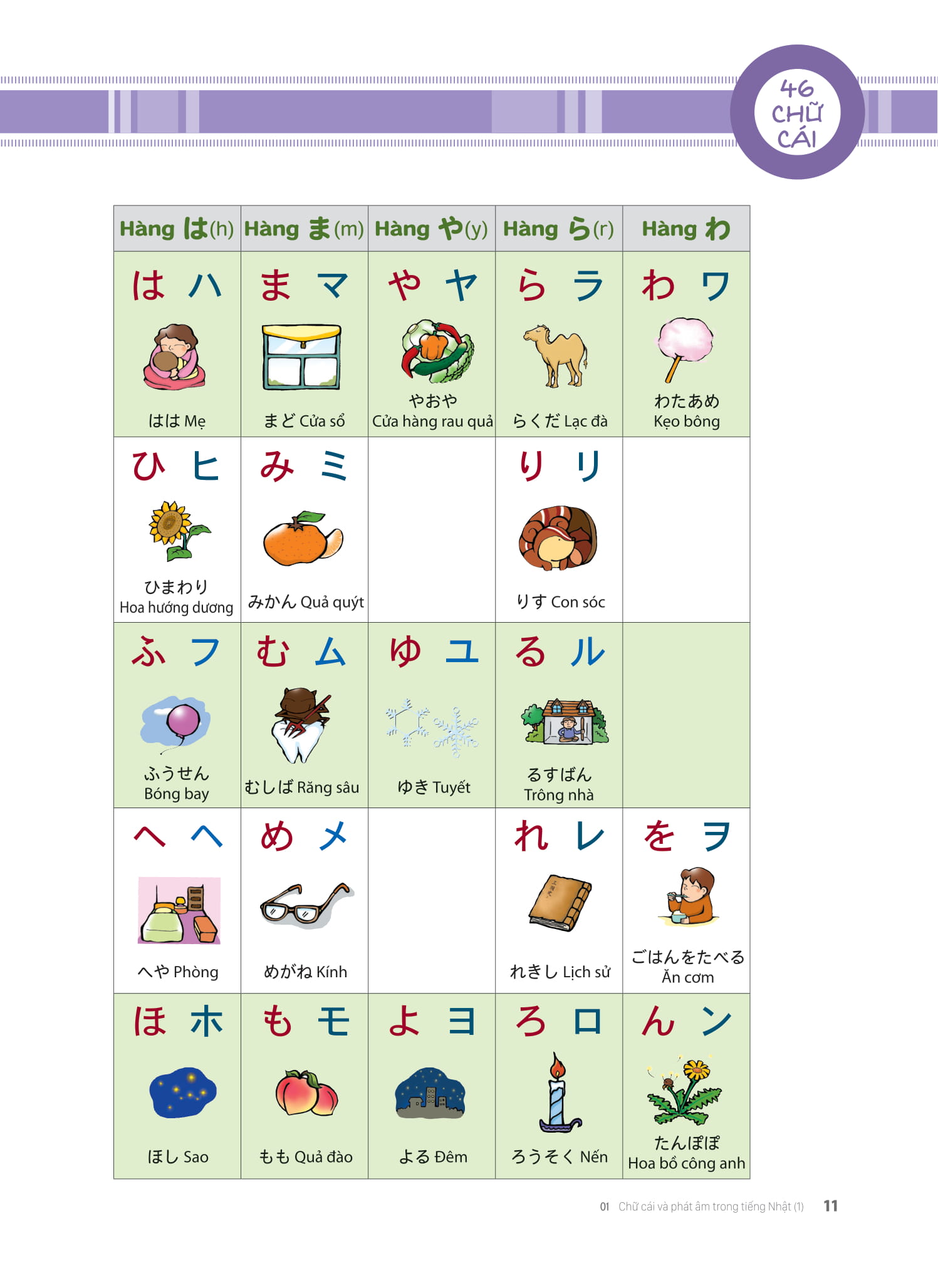 Tieng Nhat That Don Gian Danh Cho Nguoi Moi Bat Dau 初歩から学ぶ日本語会話 1 - Giao Tiep