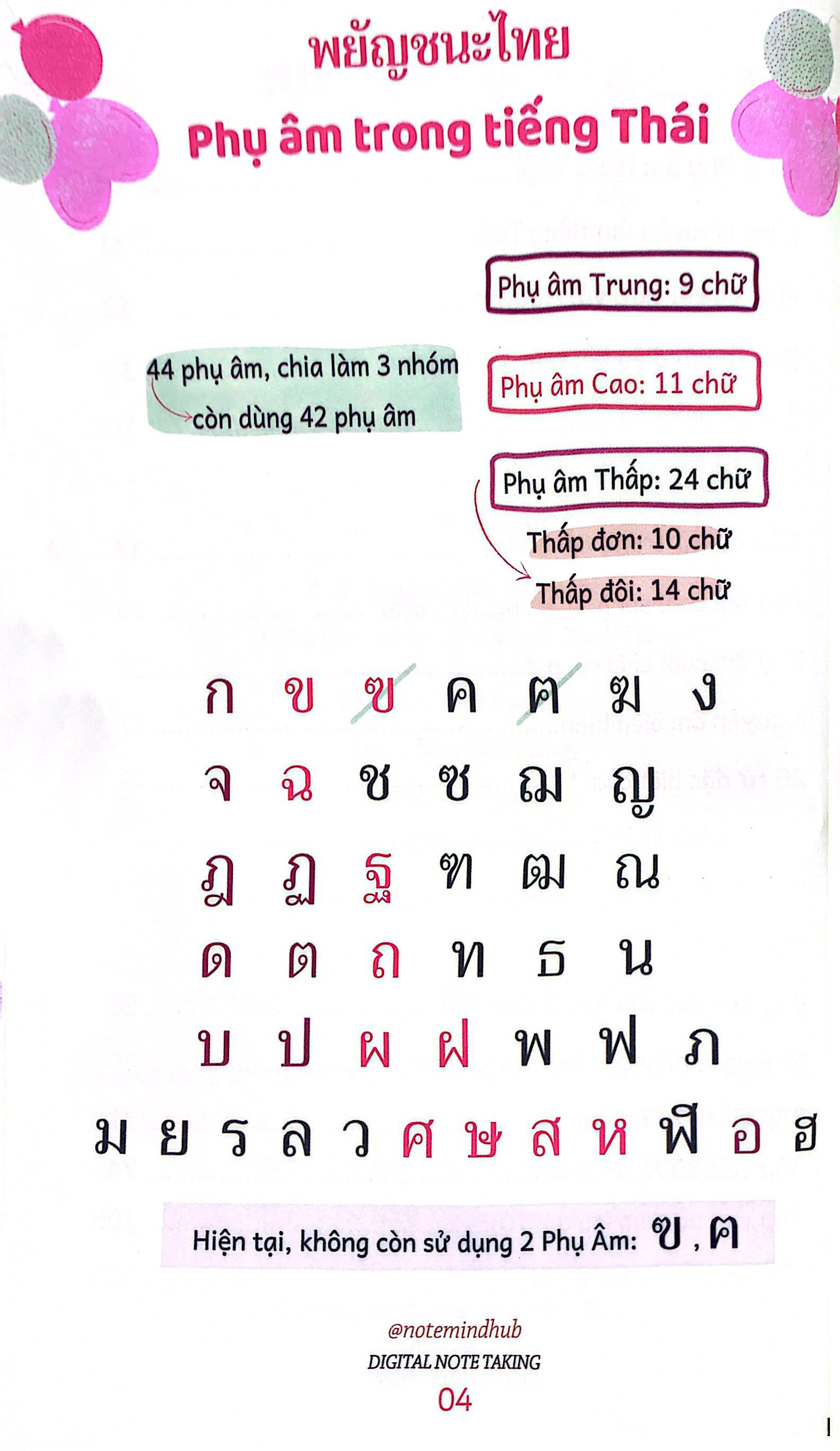 tiếng thái nhập môn