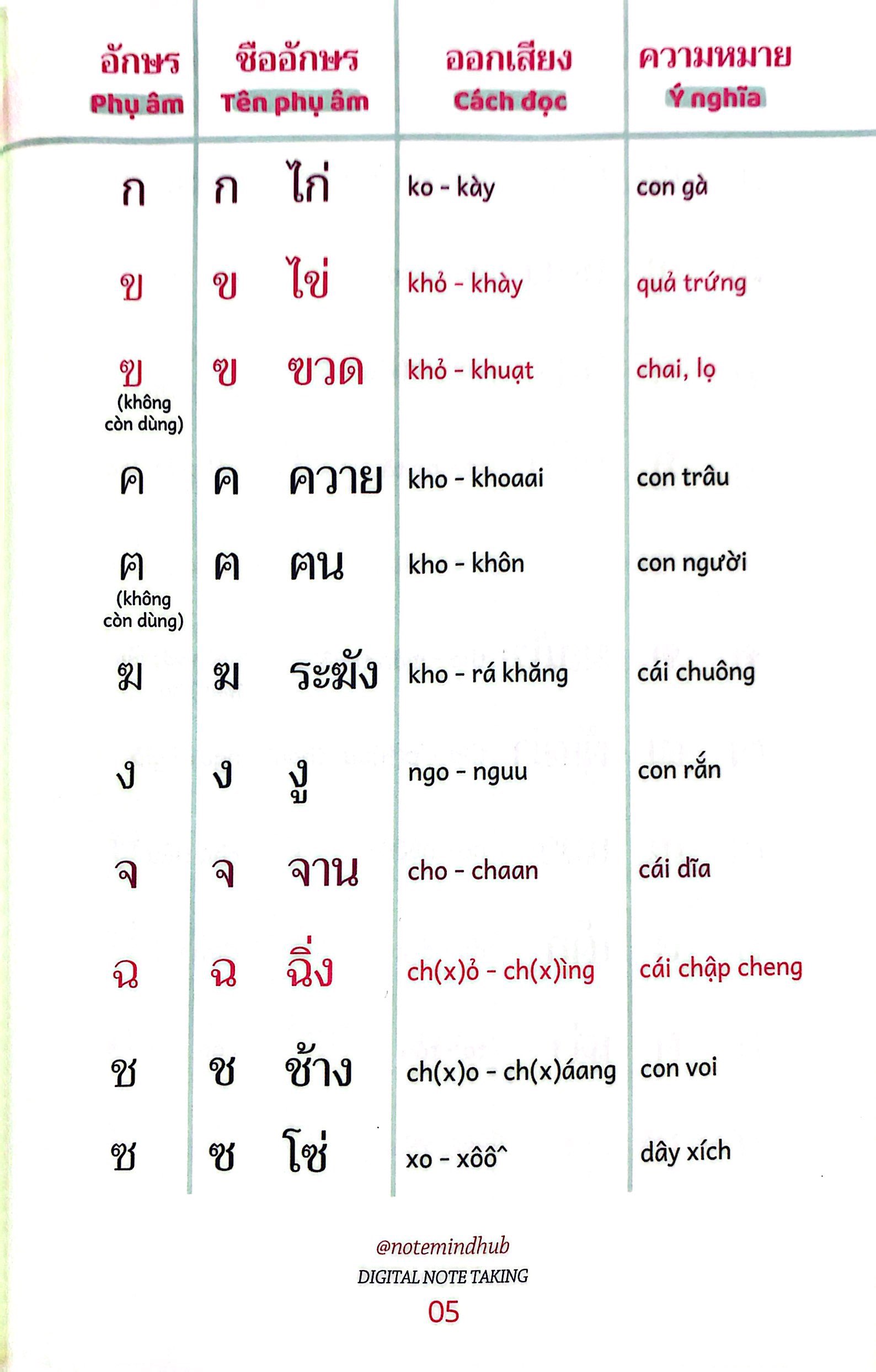 tiếng thái nhập môn
