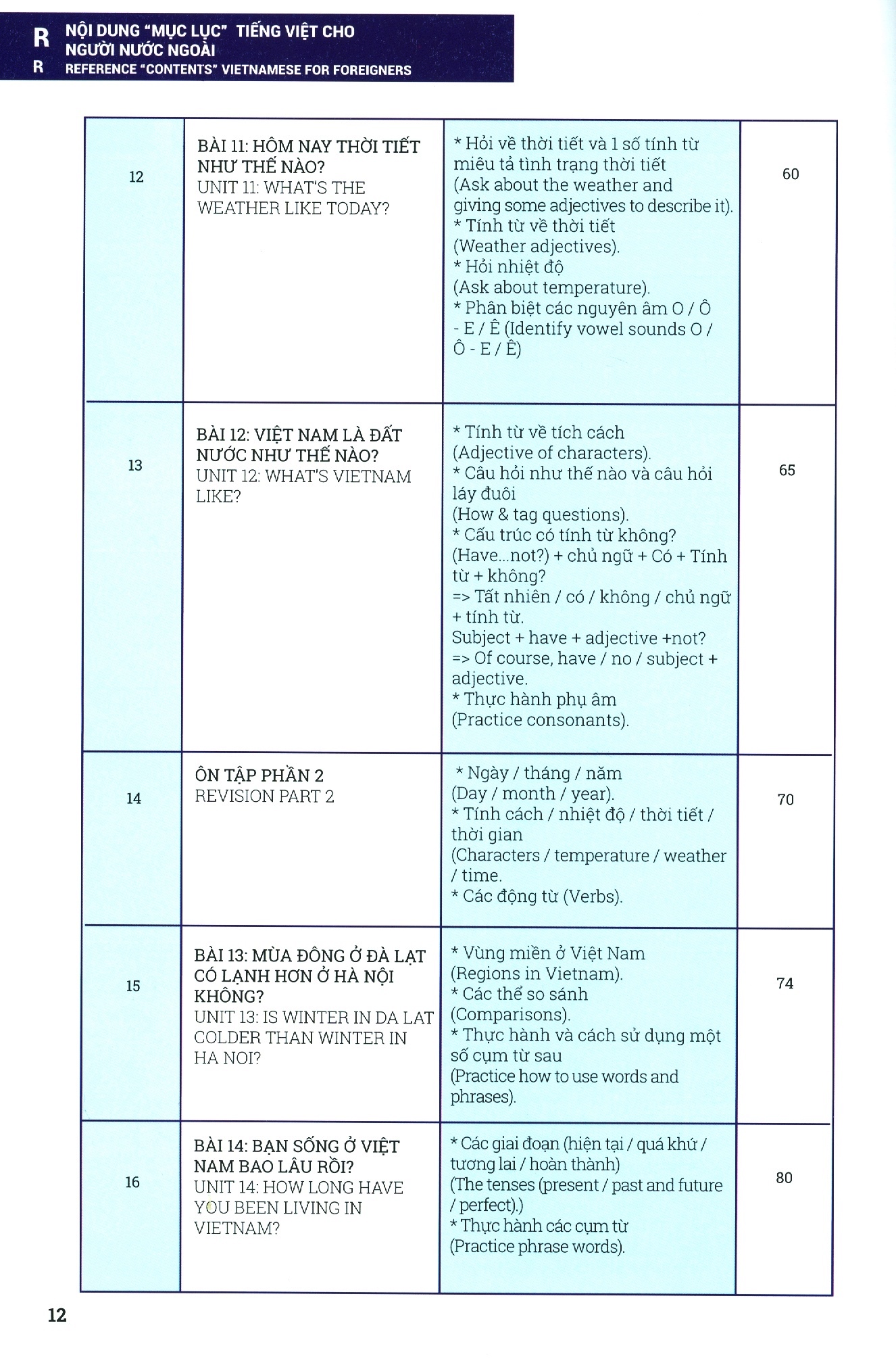 tiếng việt cho người nước ngoài - sơ cấp (kèm cd)