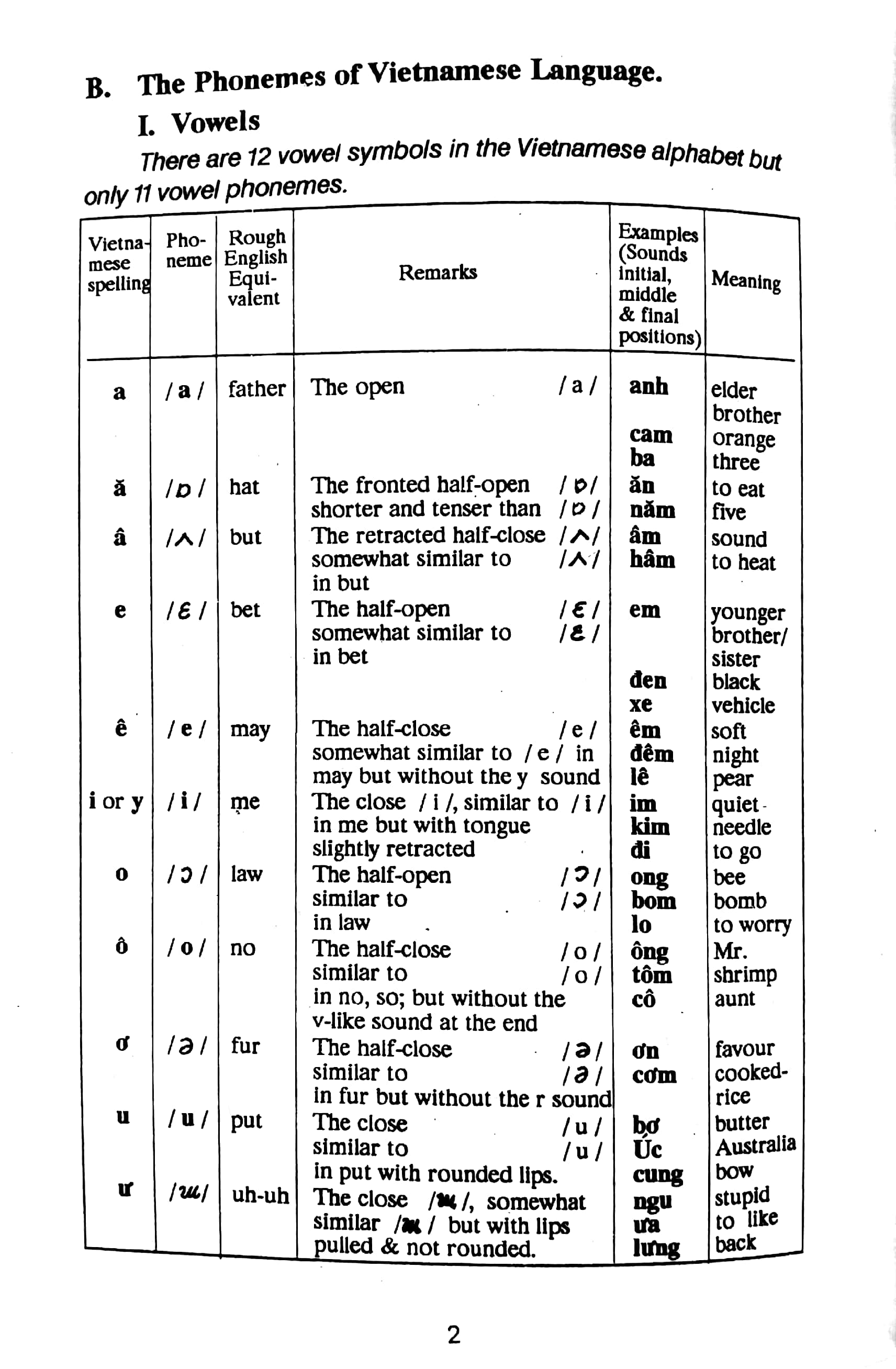 tiếng việt dành cho khách nước ngoài - vietnamese for foreign travellers + 2cds