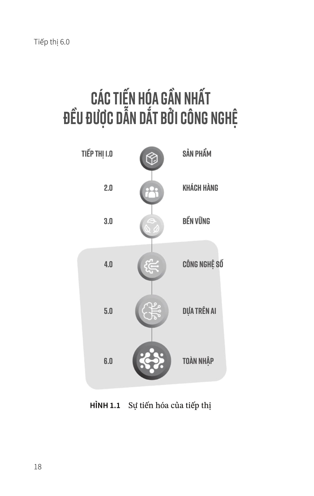 tiếp thị 6.0 - tương lai là toàn nhập - marketing 6.0 - the future is immersive