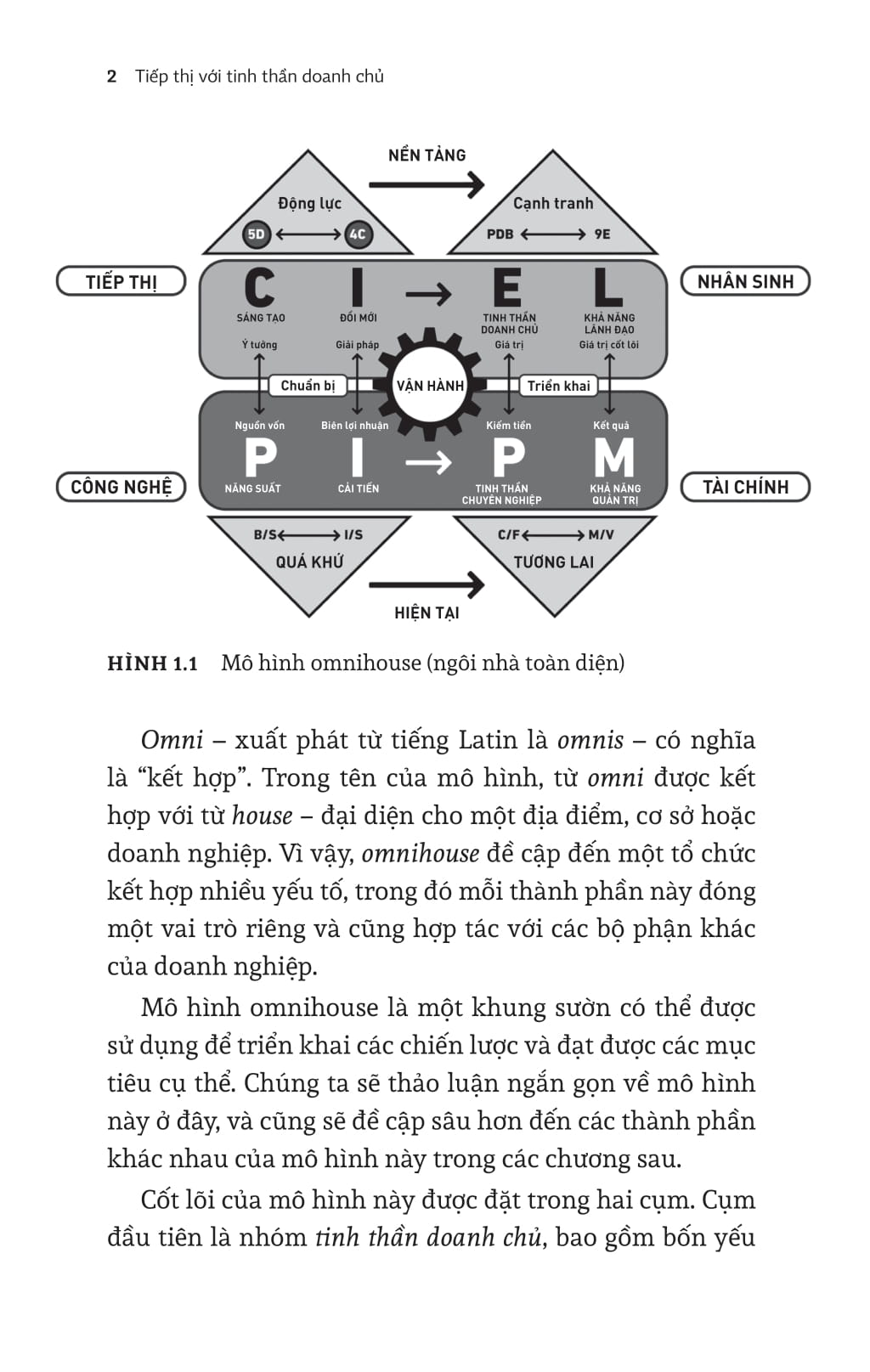 tiếp thị với tinh thần doanh chủ - vượt qua sự chuyên nghiệp để hướng tới sáng tạo, lãnh đạo và bền vững - entrepreneurial marketing