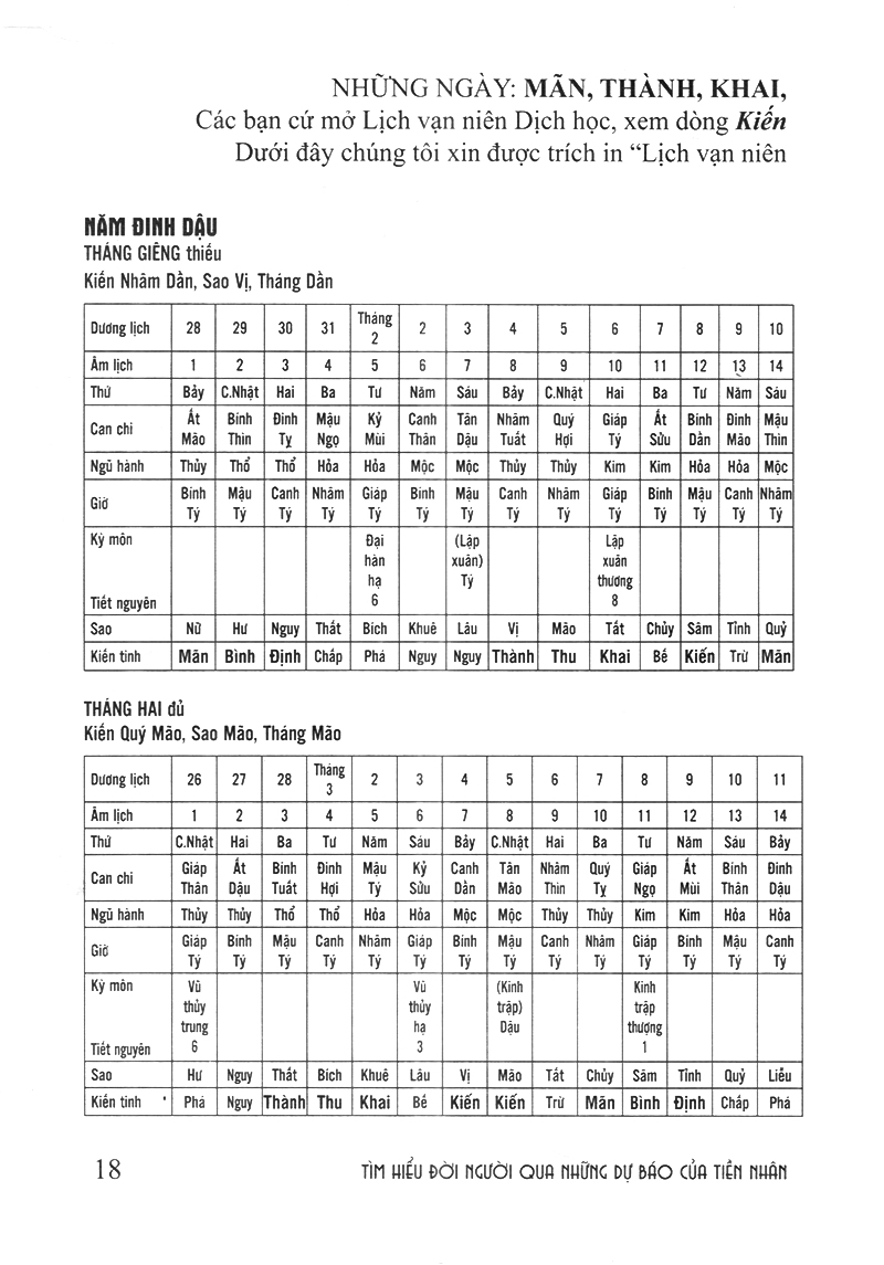 tìm hiểu đời người qua những dự báo của tiền nhân