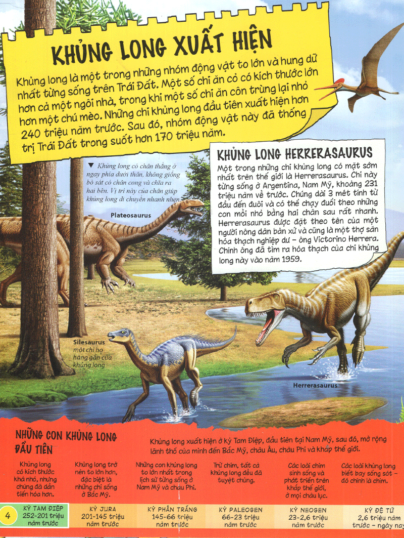 tìm hiểu về khủng long