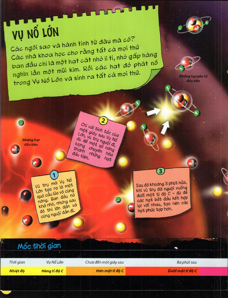 tìm hiểu về: vũ trụ