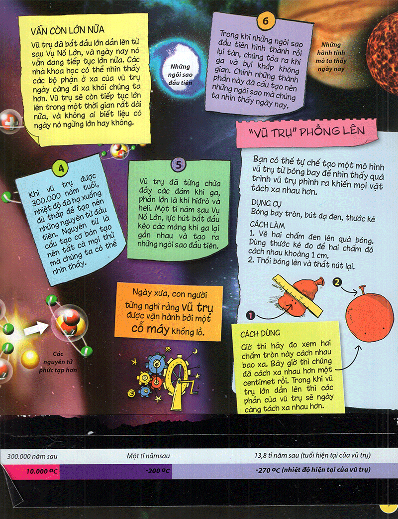 tìm hiểu về: vũ trụ