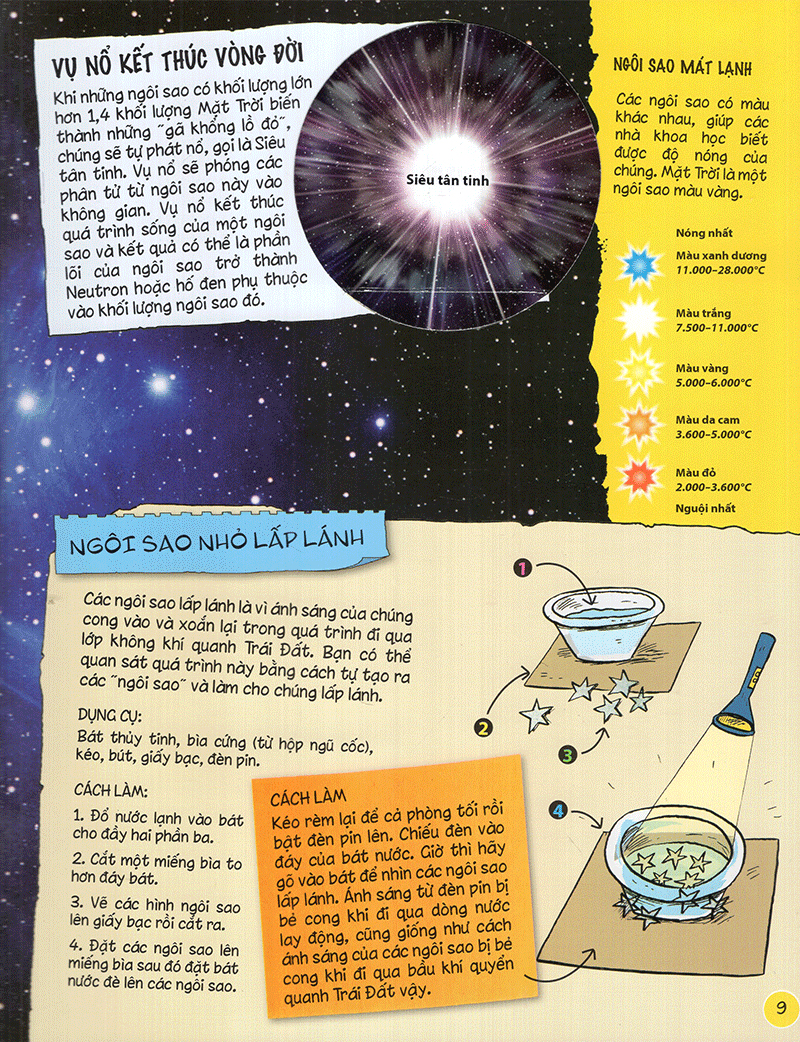 tìm hiểu về: vũ trụ