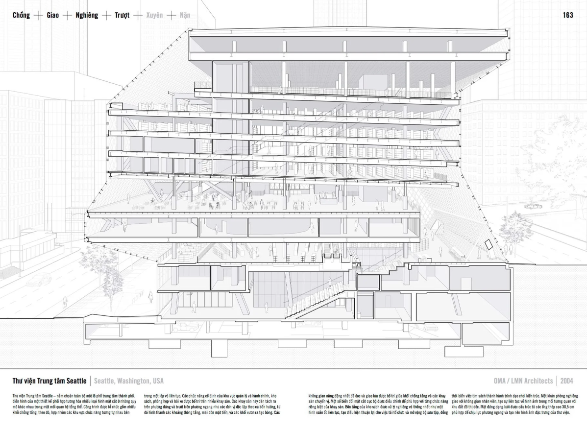 tìm ý qua mặt cắt
