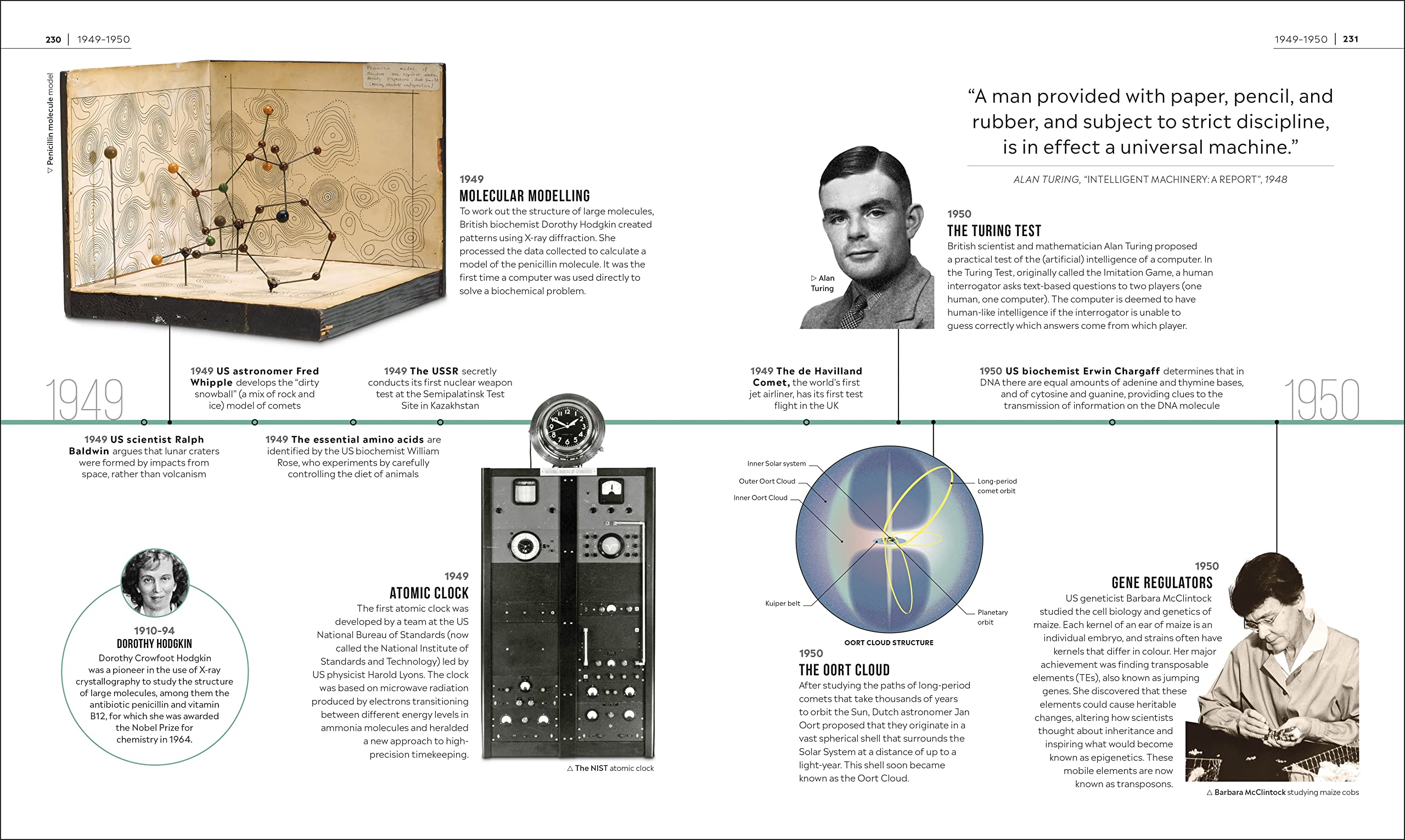 timelines of science