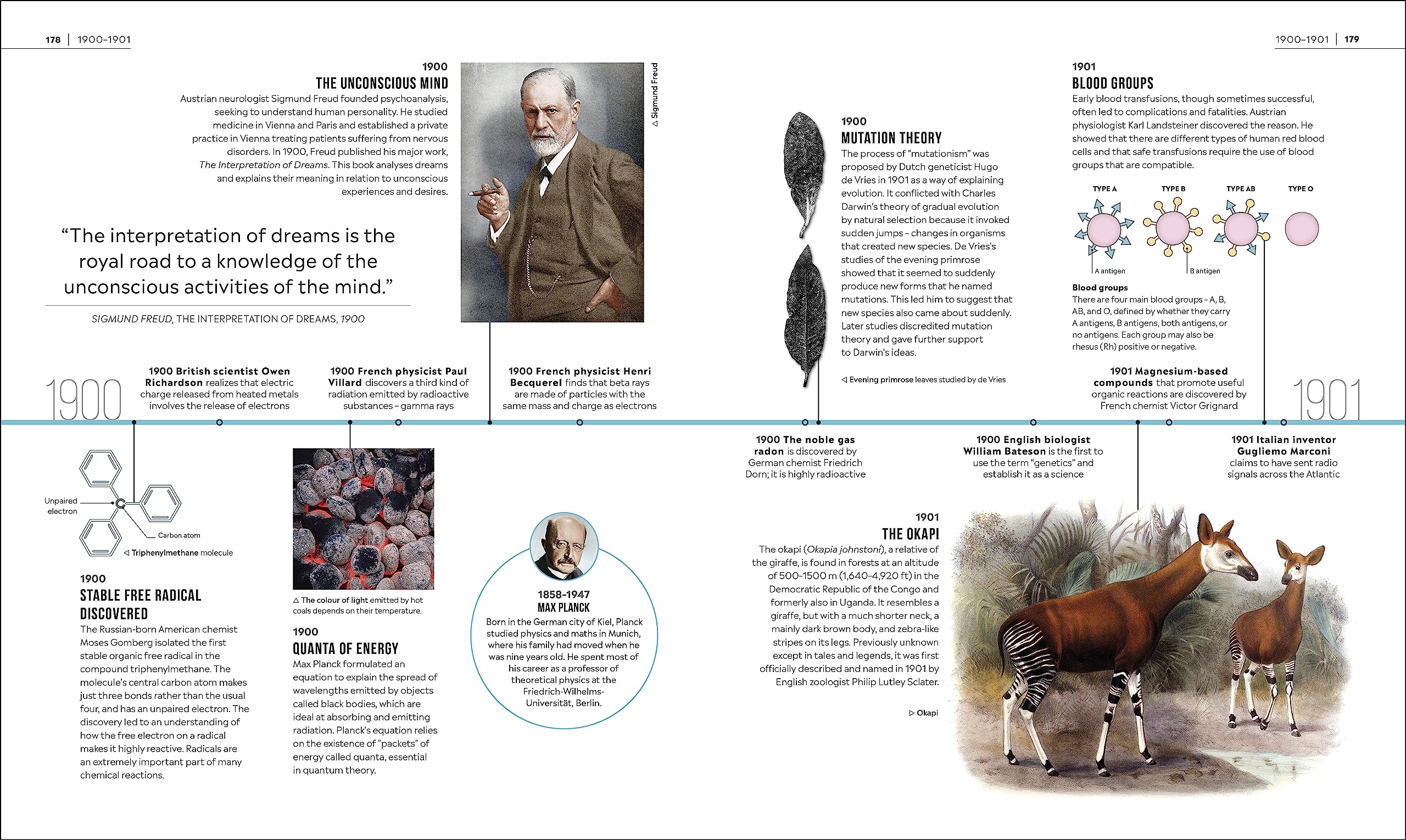 timelines of science