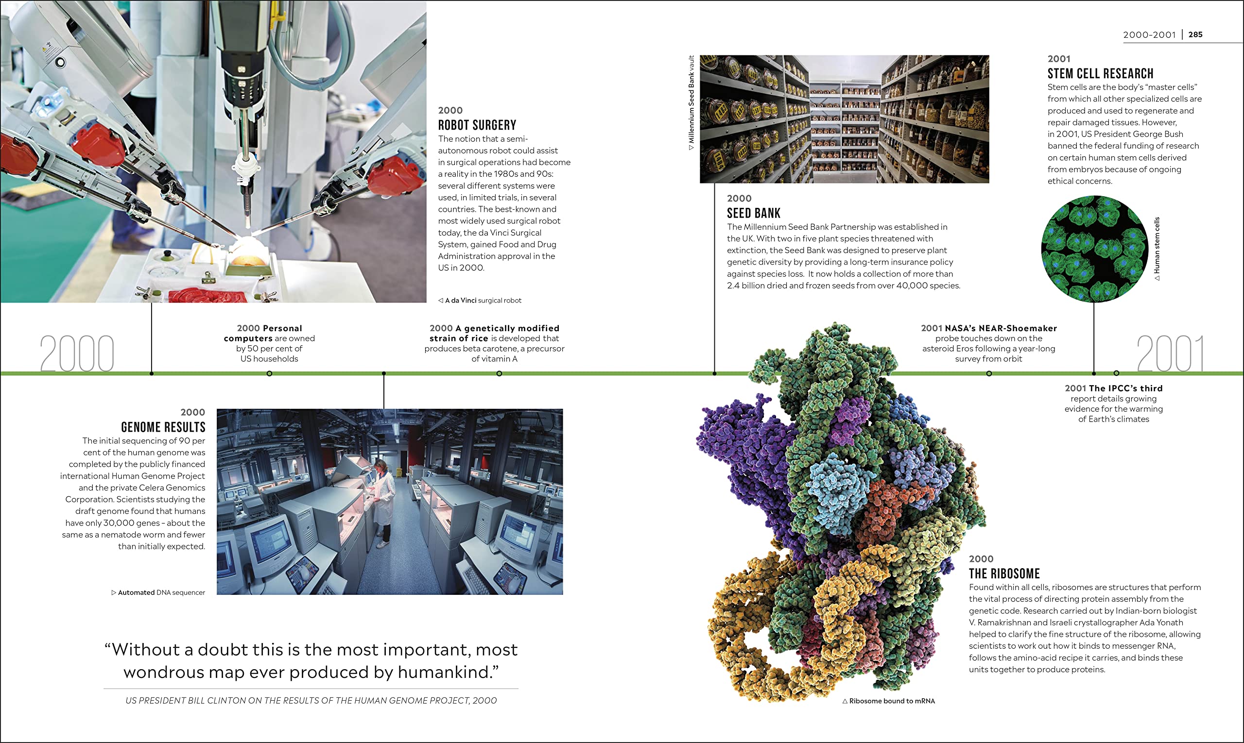 timelines of science