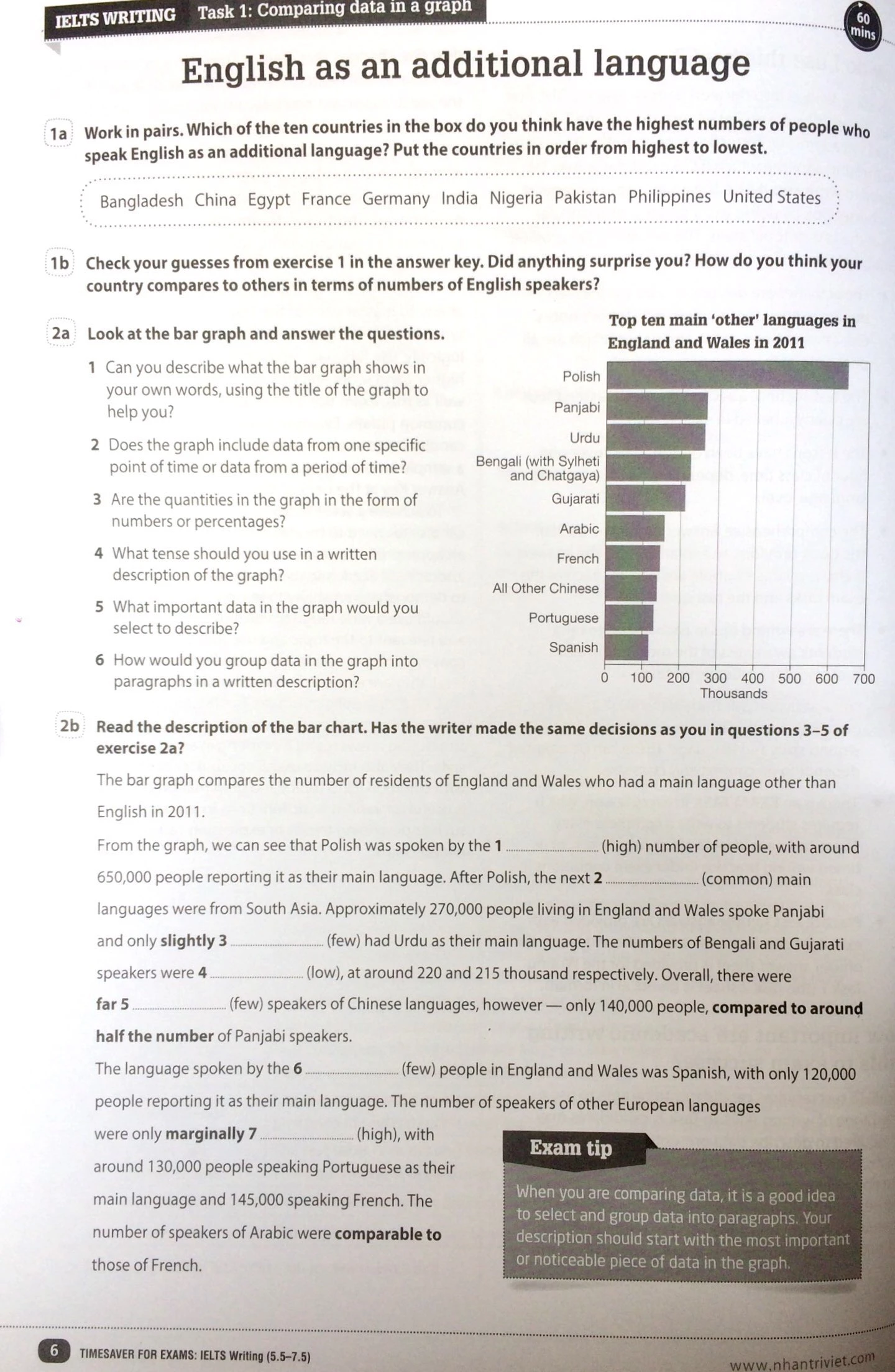 timesaver for exams - ielts writing 5.5 - 7.5