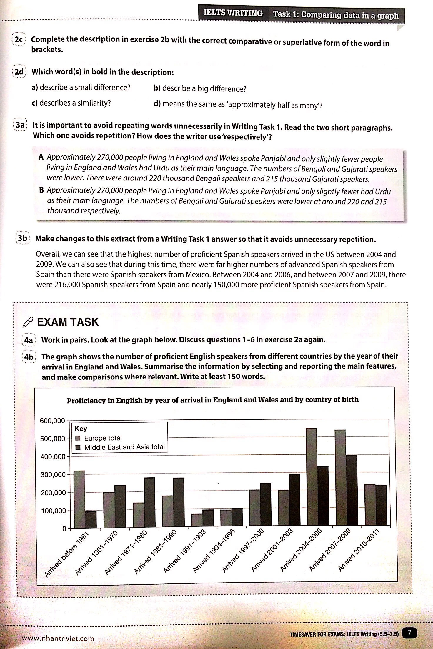 timesaver for exams - ielts writing 5.5 - 7.5