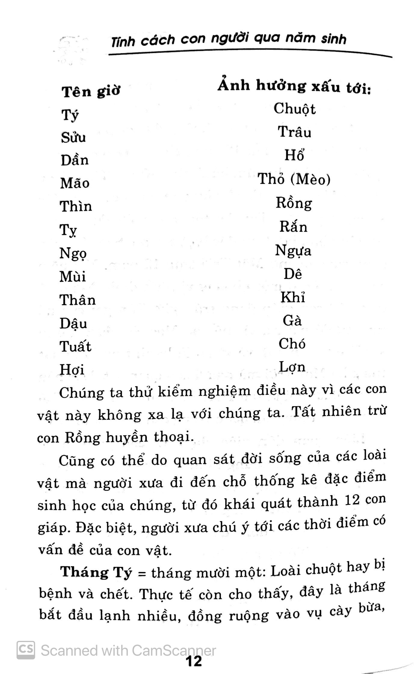 tính cách con người qua năm sinh - tuổi thân