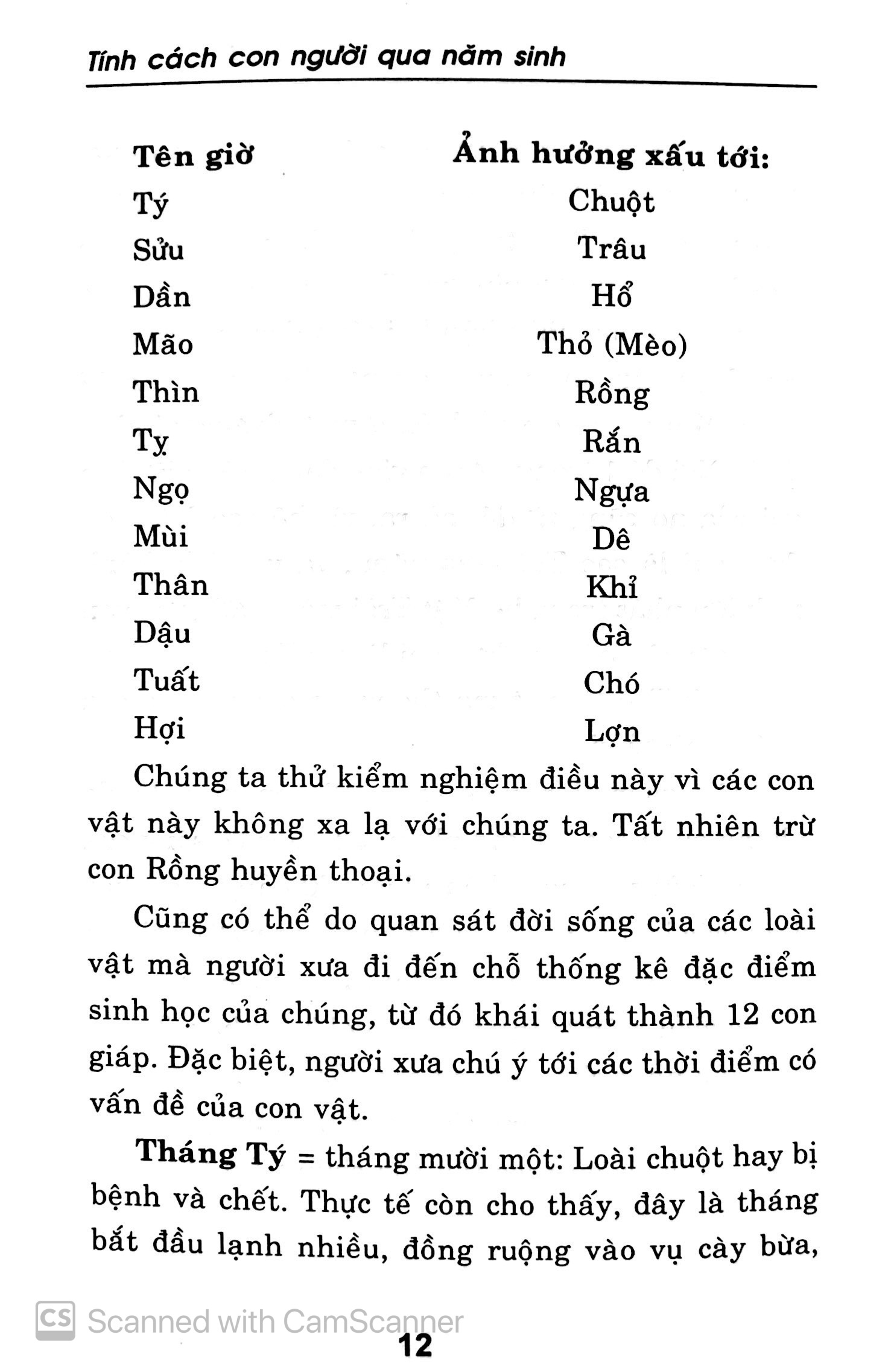 tính cách con người qua năm sinh - tuổi tuất