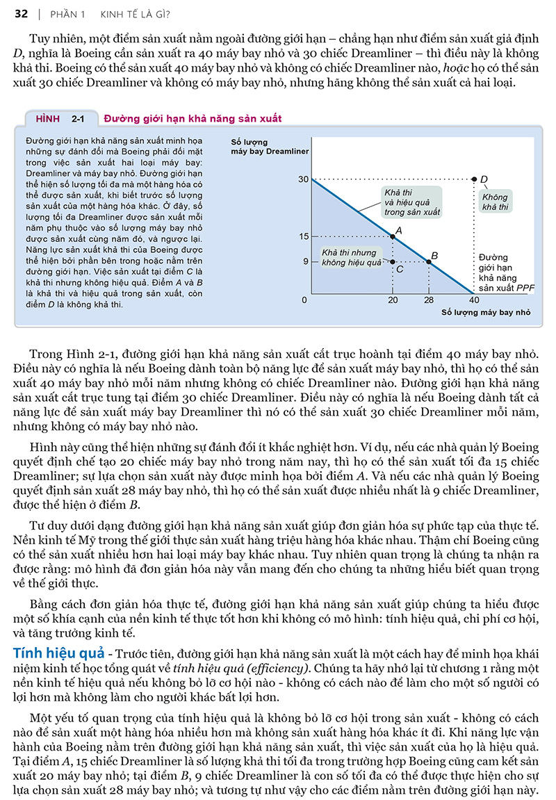 Tinh Hoa Kinh Te Hoc - Essentials Of Economics