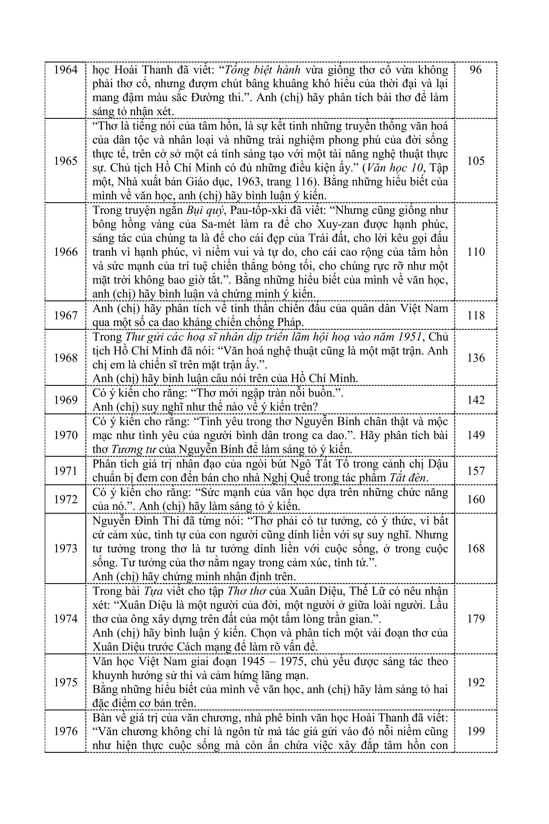 Tinh Tuyen Nhung Trang Van Doat Giai Quoc Gia - Dung Cho Khoi THCS va THPT