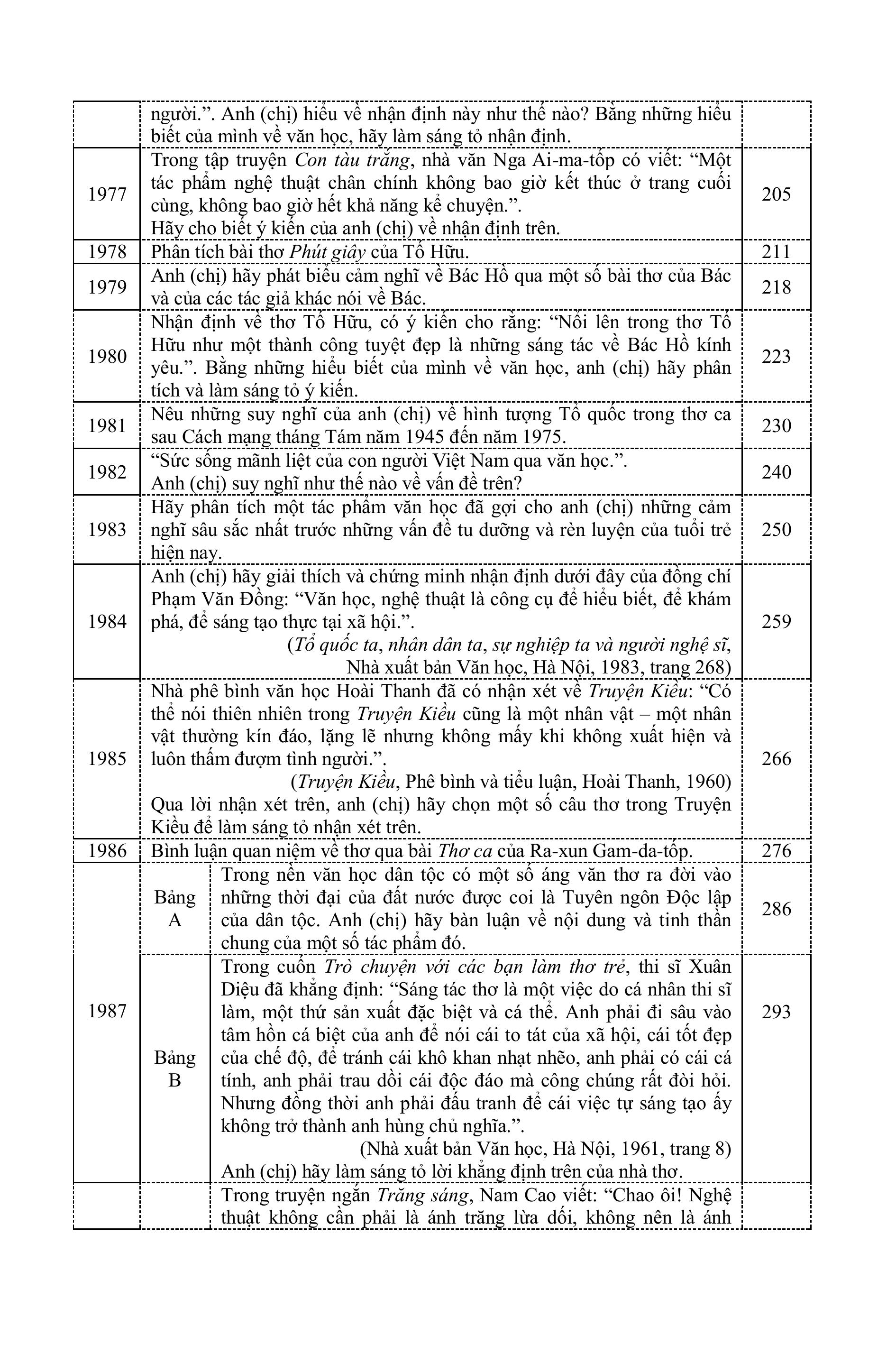 Tinh Tuyen Nhung Trang Van Doat Giai Quoc Gia - Dung Cho Khoi THCS va THPT