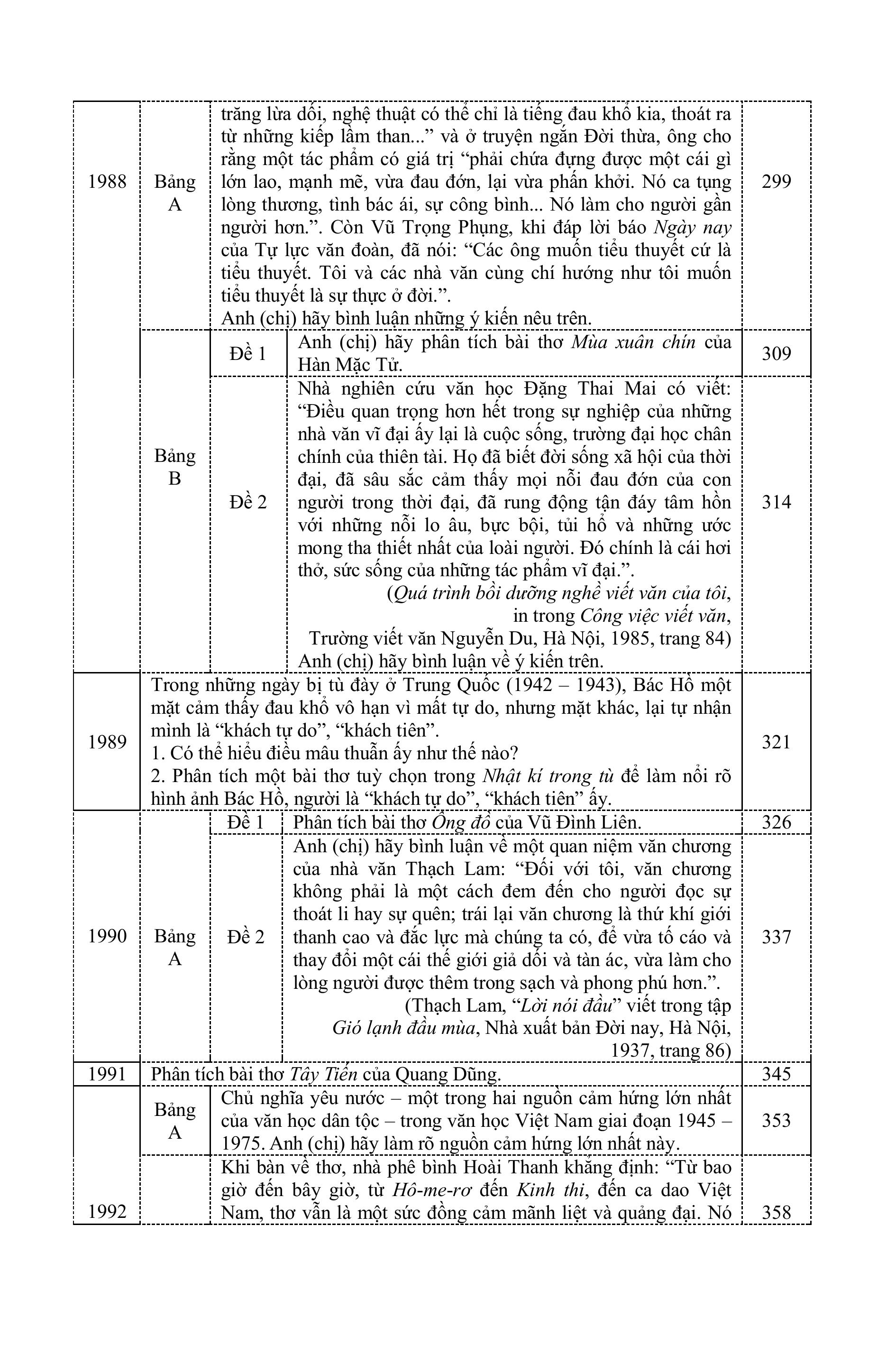 Tinh Tuyen Nhung Trang Van Doat Giai Quoc Gia - Dung Cho Khoi THCS va THPT