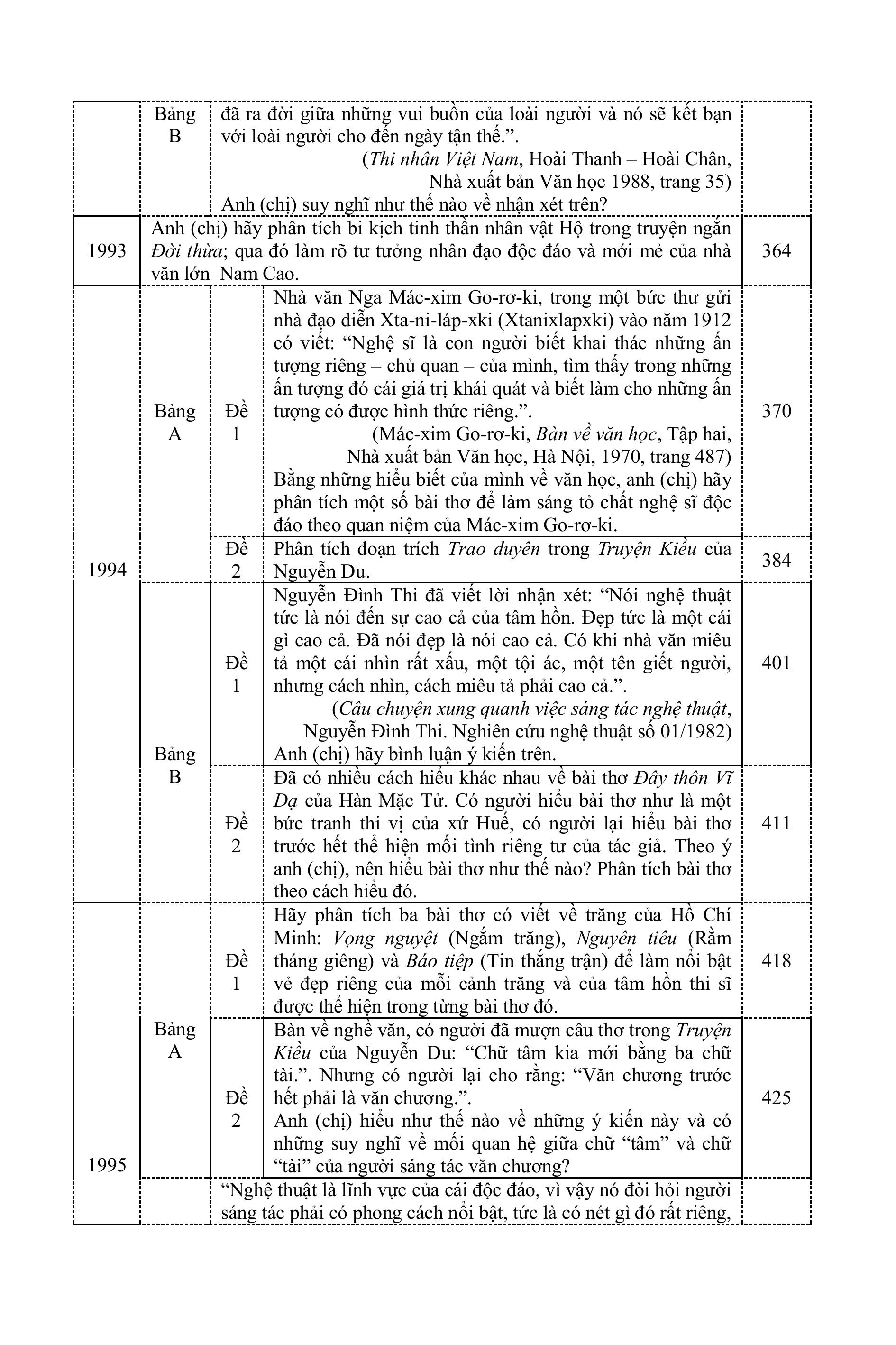 Tinh Tuyen Nhung Trang Van Doat Giai Quoc Gia - Dung Cho Khoi THCS va THPT