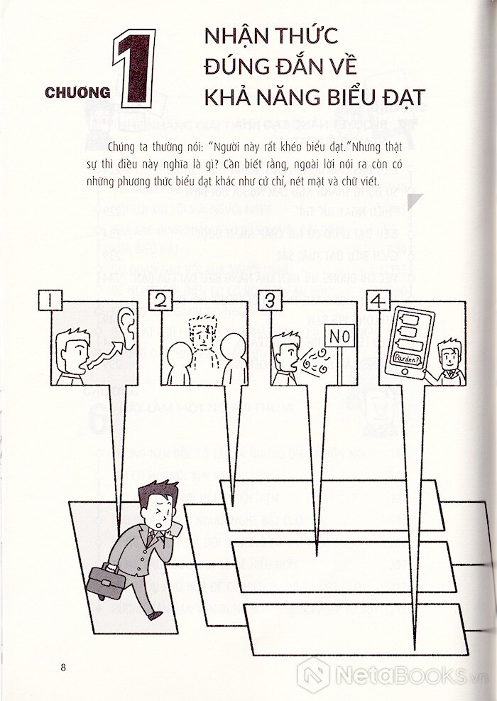 tip công sở 2- khả năng biểu đạt