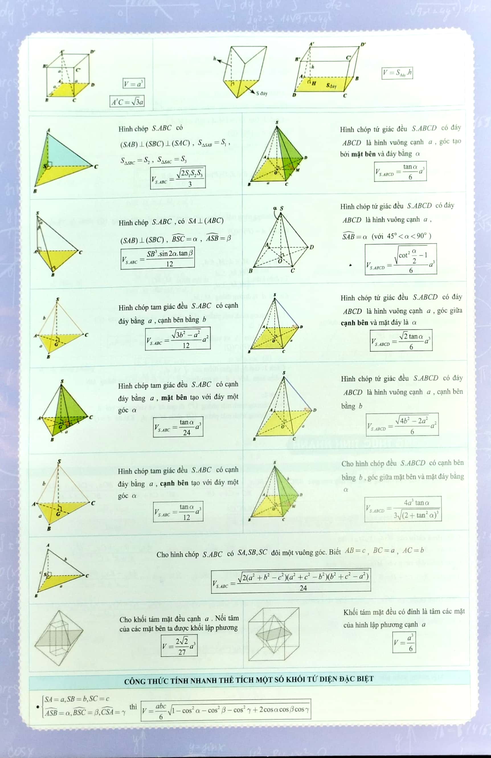 tờ công thức toán 12 - tất cả trong một: đại số + hình học