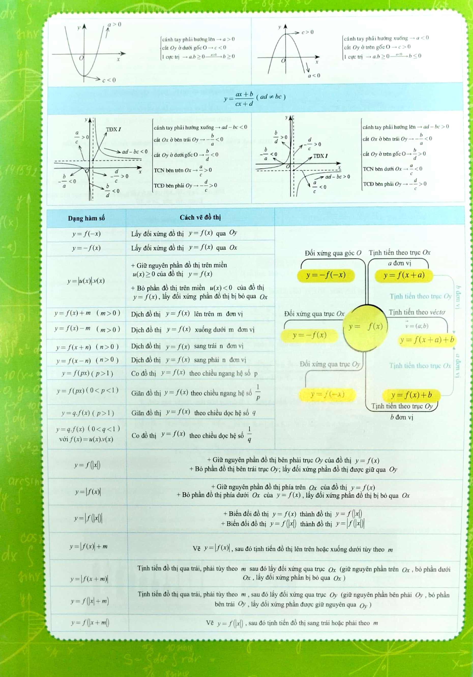 tờ công thức toán 12 - tất cả trong một: đại số + hình học