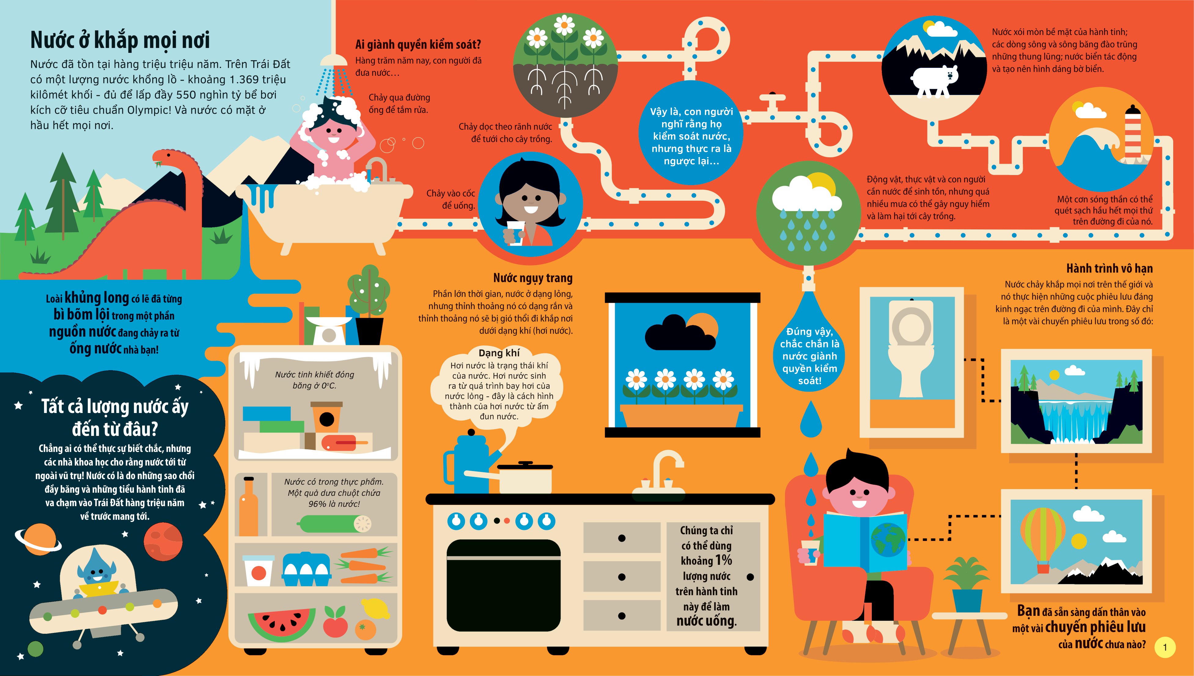 tớ yêu khoa học - the adventure of water - chuyến phiêu lưu của nước