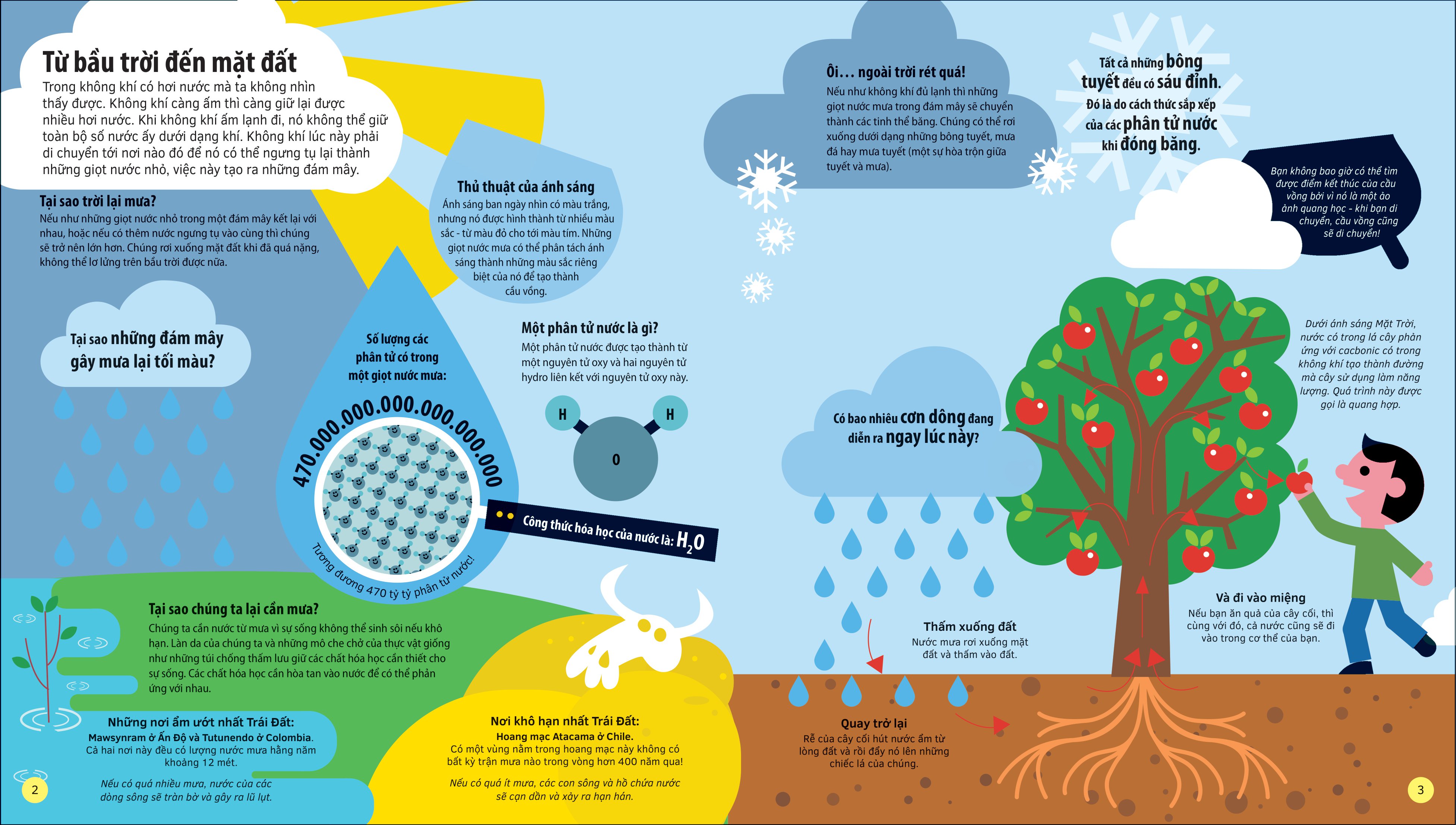 tớ yêu khoa học - the adventure of water - chuyến phiêu lưu của nước