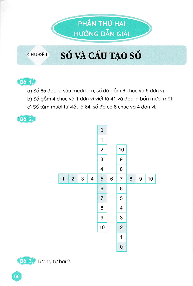 toán bồi dưỡng học sinh giỏi 1