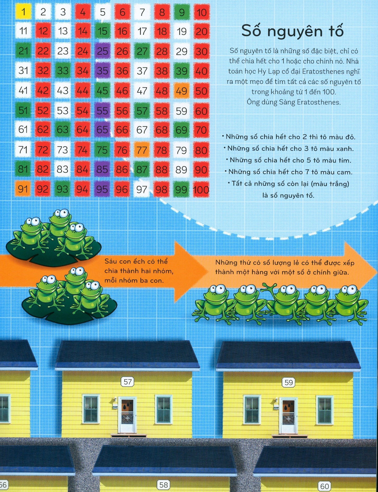 toán học khắp quanh ta - những con số thân thương