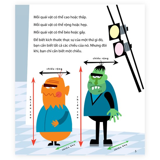 toán học vui nhộn - đo lường quái vật: chu vi, diện tích và thể tích