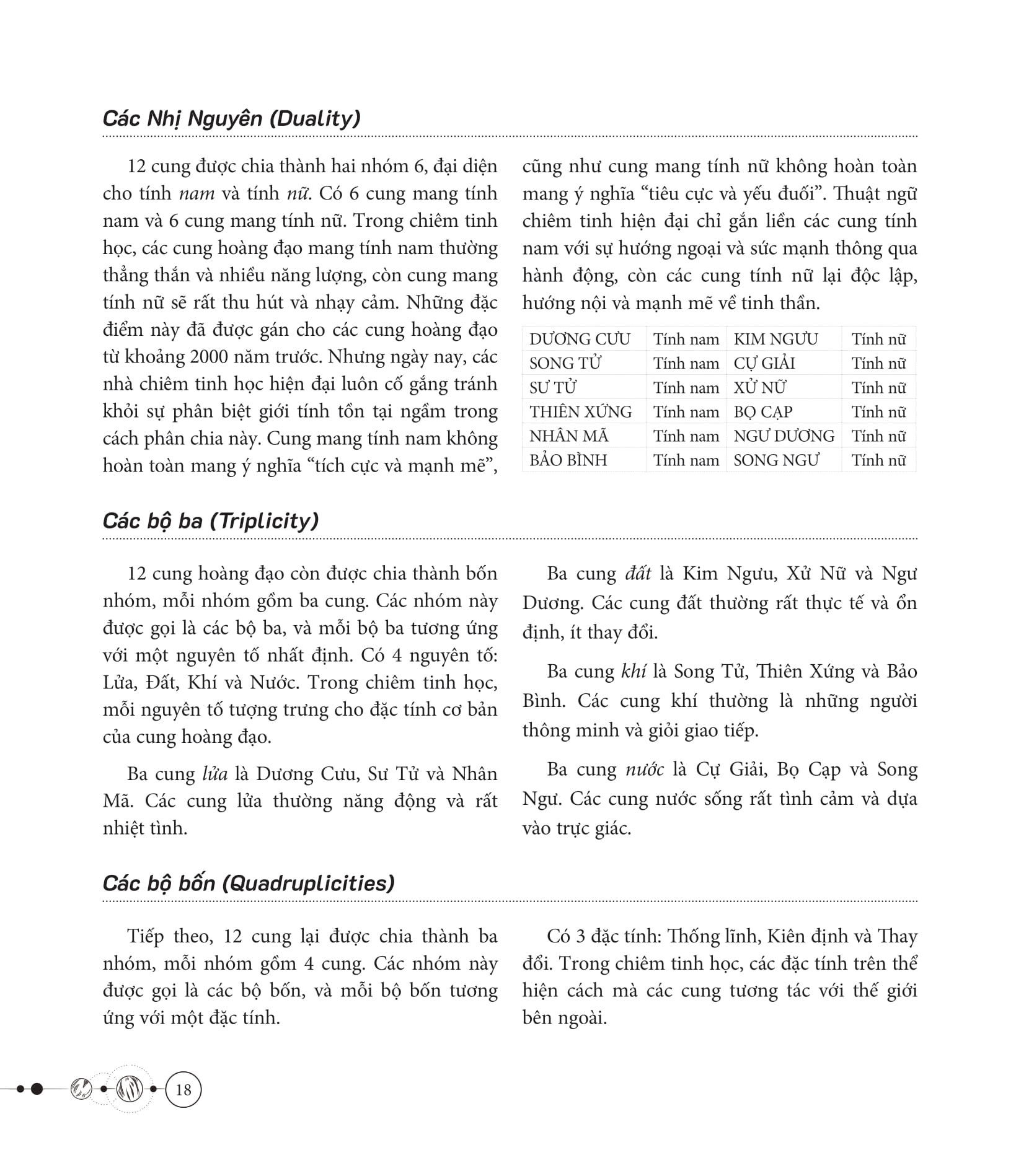 toàn thư chiêm tinh học nhập môn