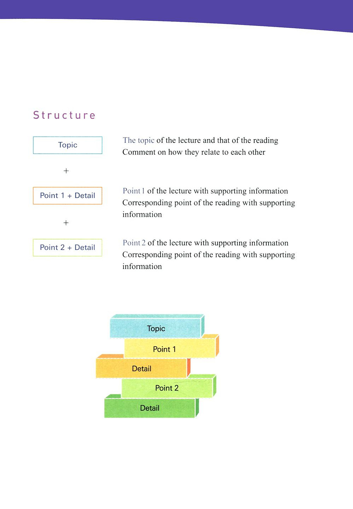toefl ibt activator writing intermediate (kèm cd)