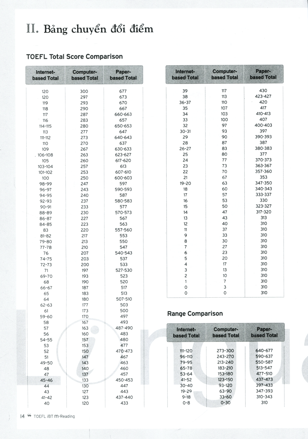 toefl ibt m reading (intermediate level)