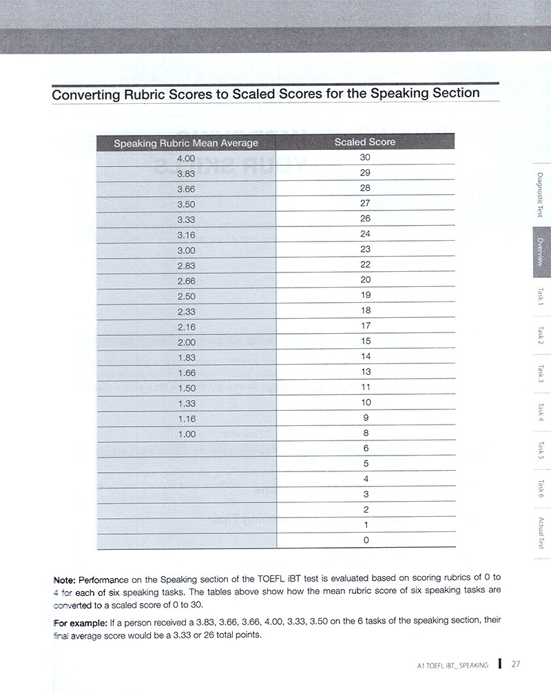 toefl ibt - speaking a1 (k cd)