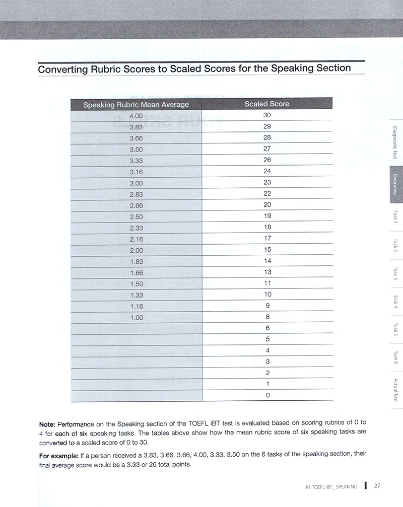 toefl ibt - speaking a1 (k cd)