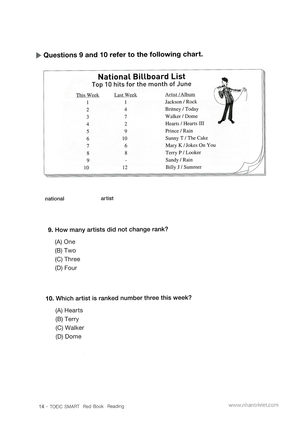 toeic smart - red book reading (kèm cd)