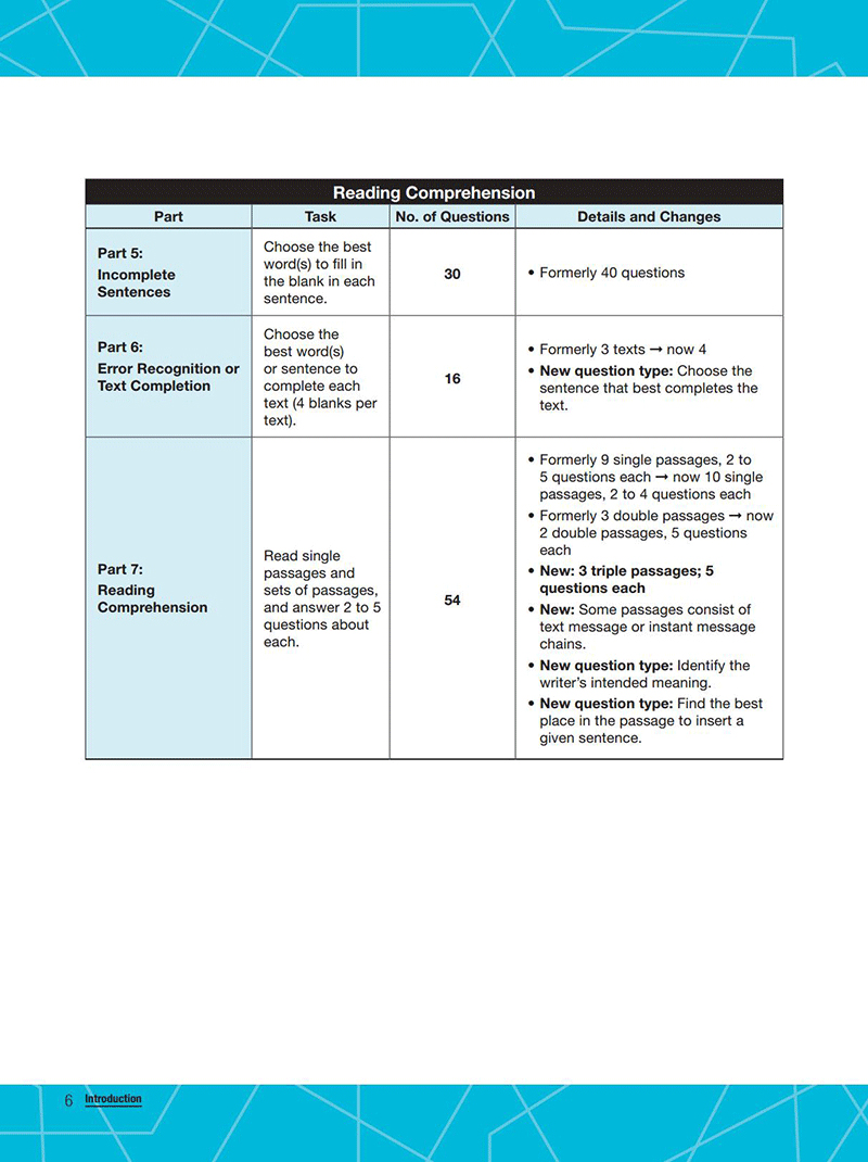toeic upgrade (kèm cd)