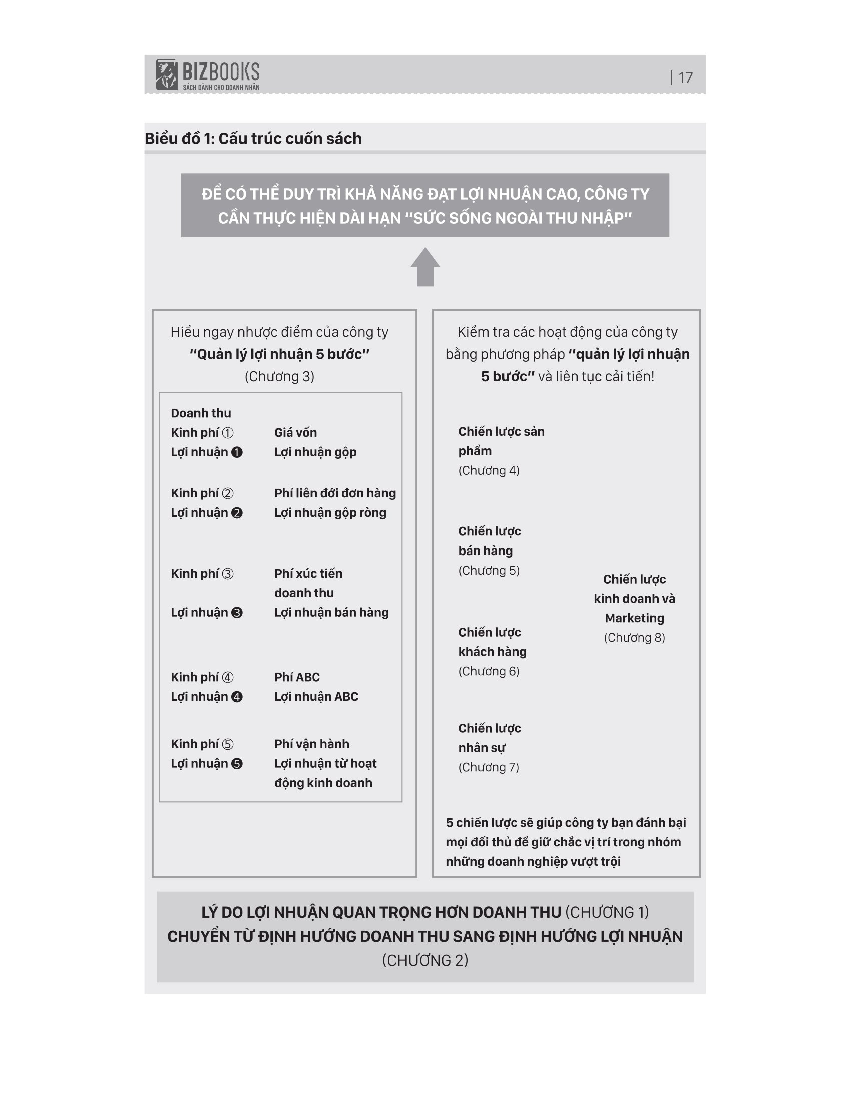tối đa hoá lợi nhuận - bí quyết kinh doanh để đạt tỷ suất lợi nhuận 29% của tập đoàn kitanotatsujin