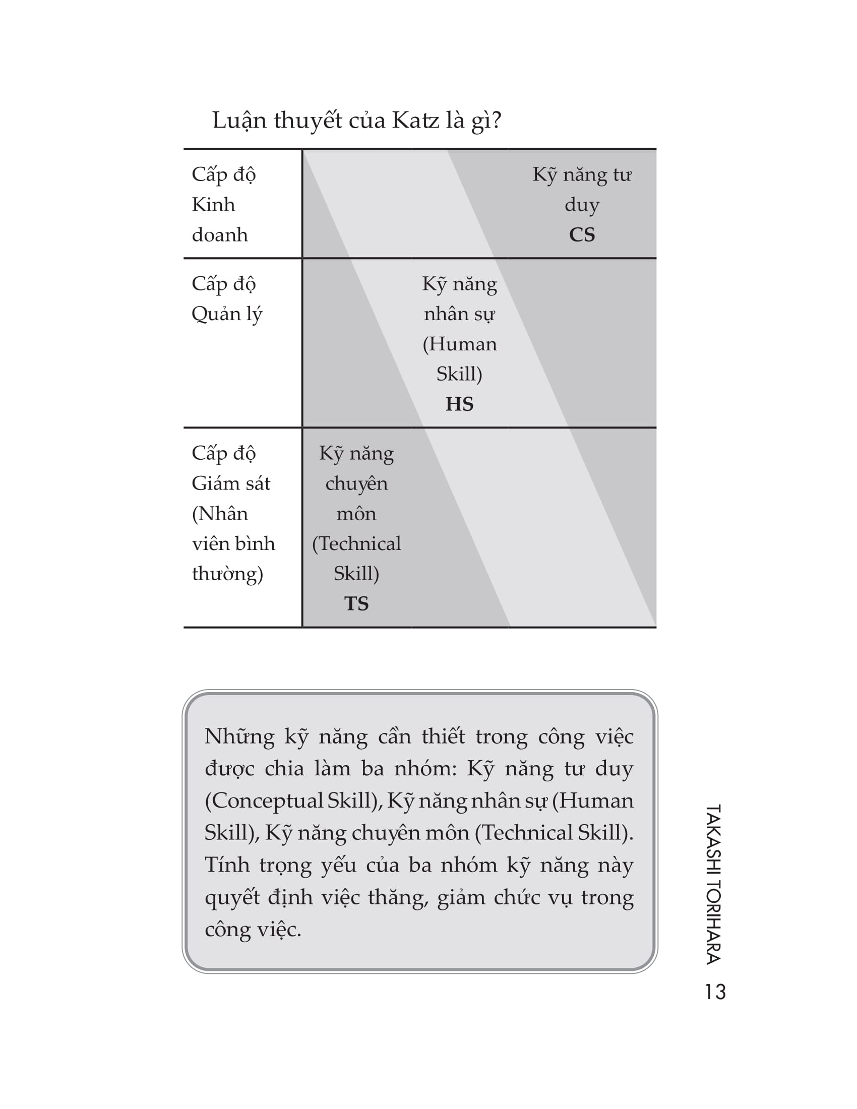 tối không chạy deadline, sáng không ngại đi làm