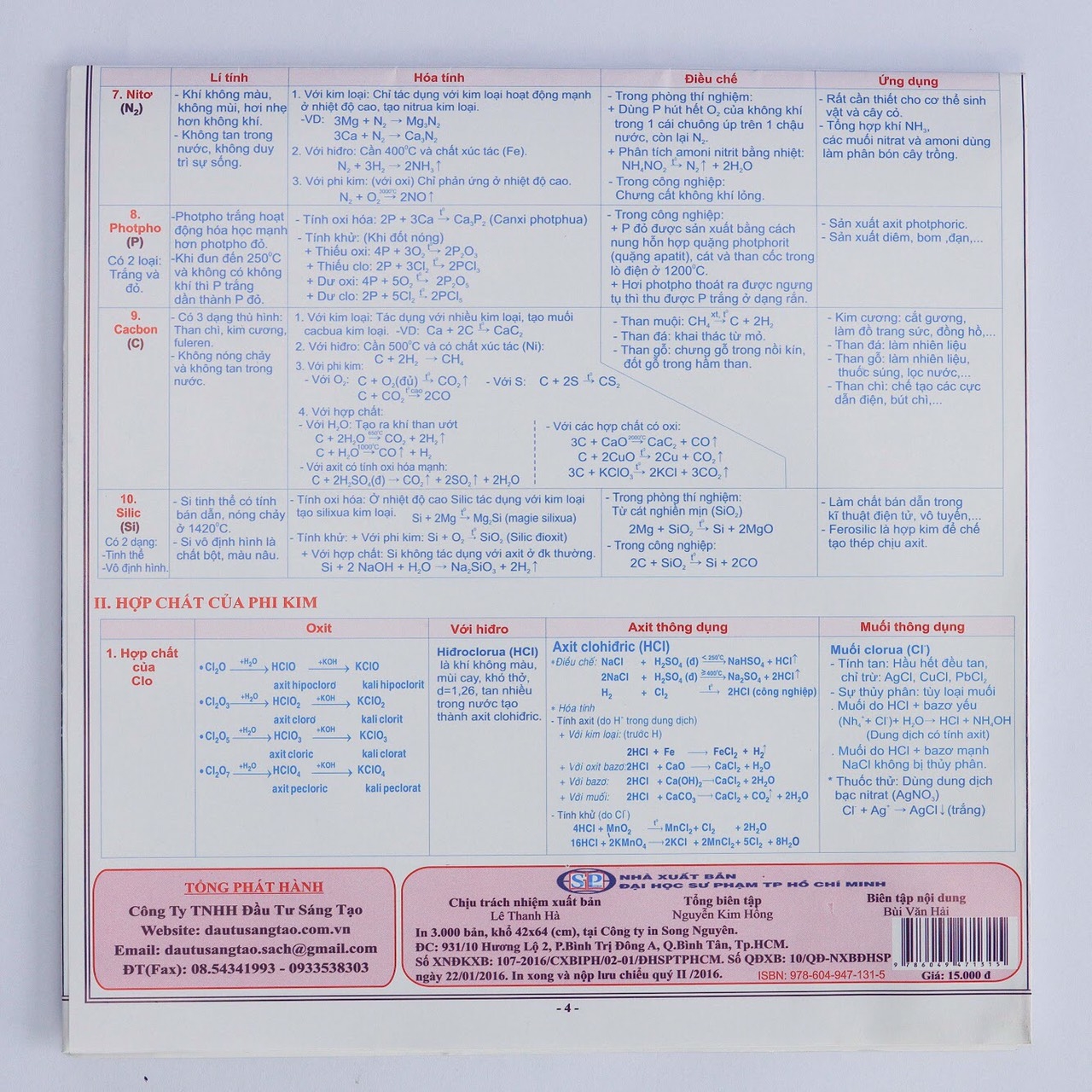 tóm tắt kiến thức hóa học lớp 10, 11, 12